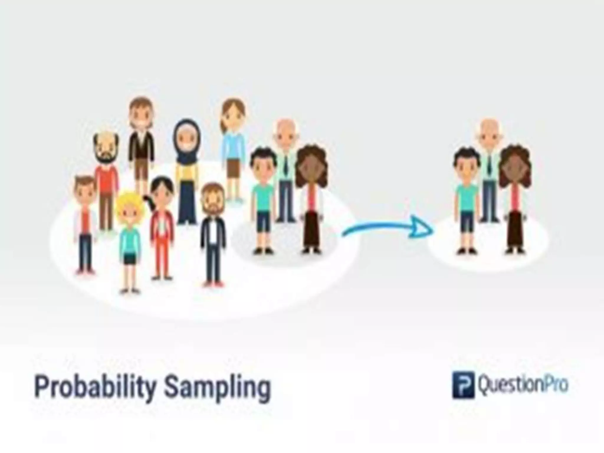 PROBABILITY SAMPLING
• It is based on the theory of probability.
• It involve random selection of the
elements/members of the population.
• In this, every subject in a population has
equal chance to be selected sampling for a
study.
• In probability sampling techniques, the
chances of systematic bias is relatively less
because subjects are randomly selected.
 