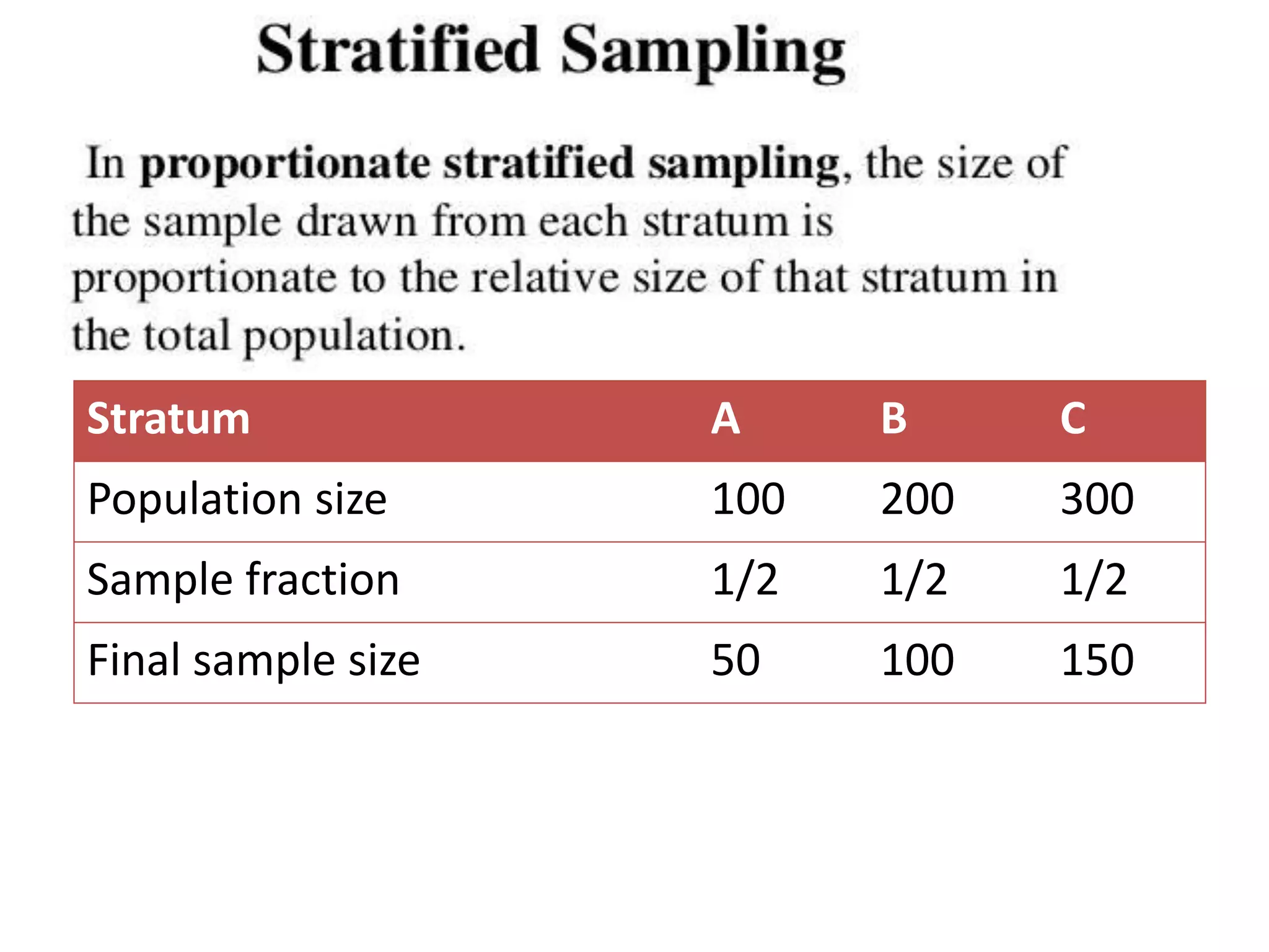 Stratum A B C
Population size 100 200 300
Sample fraction 1/2 1/2 1/2
Final sample size 50 100 150
 