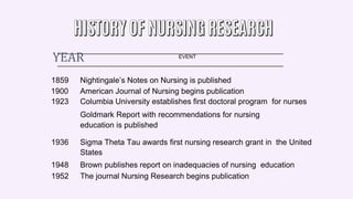 Goldmark Report Nursing Research 1 Day 1.pptx