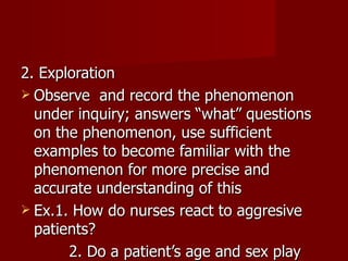 2. Exploration  Observe  and record the phenomenon under inquiry; answers “what” questions on the phenomenon, use sufficient examples to become familiar with the phenomenon for more precise and accurate understanding of this Ex.1. How do nurses react to aggresive patients? 2. Do a patient’s age and sex play any role in his recovery? 