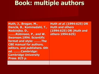Book: multiple authors Huth, J., Brogan, M., Dancik, B., Kommedahl, T., Nadziejka, D., ........Robinson, P., and W. Swanson.1994. Scientific format and style: ........The CBE manual for authors, editors, and publishers. 6th ed. ........Cambridge: Cambridge University Press. 825 p. Huth  et al.  (1994:625) OR Huth and others (1994:625) OR (Huth and others 1994:625) 