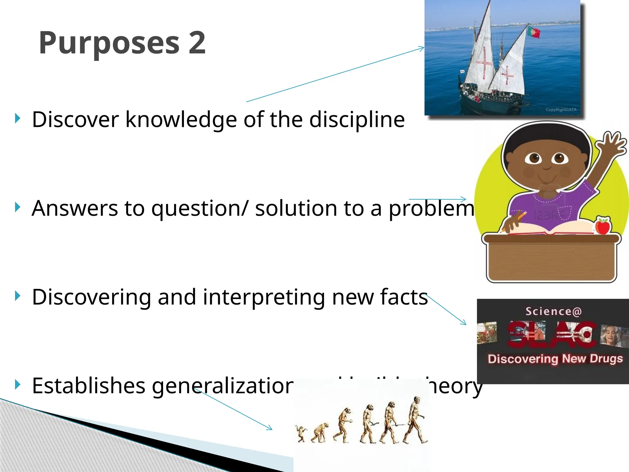  Discover knowledge of the discipline
 Answers to question/ solution to a problem
 Discovering and interpreting new facts
 Establishes generalization and builds theory
Purposes 2
 