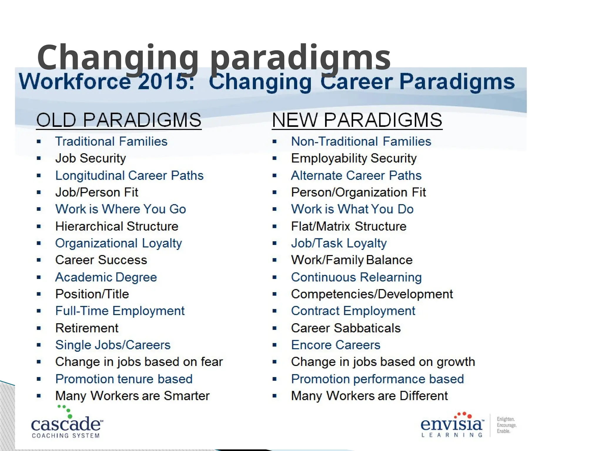 Changing paradigms
 