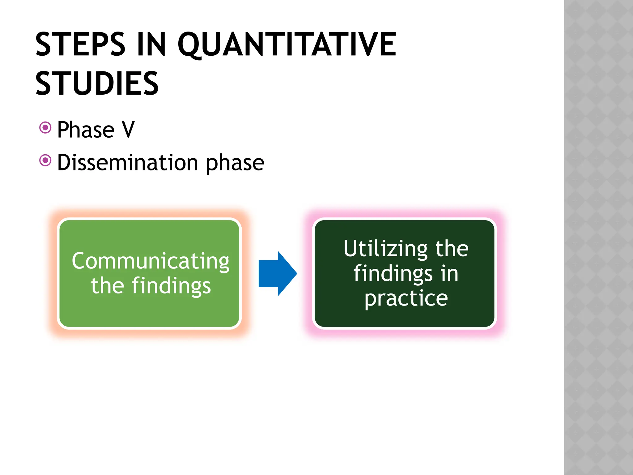 STEPS IN QUANTITATIVE
STUDIES
 Phase V
 Dissemination phase
Communicating
the findings
Utilizing the
findings in
practice
 