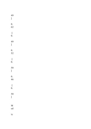 49
]
0.
62
[
0.
49
]
0.
52
[
0.
50
]
0.
46
[
0.
50
]
M
ed
ic
 