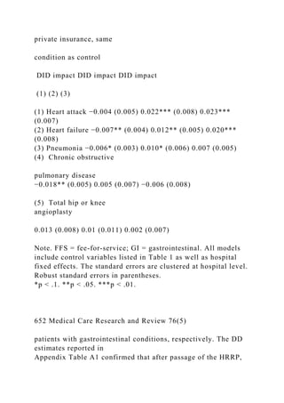 private insurance, same
condition as control
DID impact DID impact DID impact
(1) (2) (3)
(1) Heart attack −0.004 (0.005) 0.022*** (0.008) 0.023***
(0.007)
(2) Heart failure −0.007** (0.004) 0.012** (0.005) 0.020***
(0.008)
(3) Pneumonia −0.006* (0.003) 0.010* (0.006) 0.007 (0.005)
(4) Chronic obstructive
pulmonary disease
−0.018** (0.005) 0.005 (0.007) −0.006 (0.008)
(5) Total hip or knee
angioplasty
0.013 (0.008) 0.01 (0.011) 0.002 (0.007)
Note. FFS = fee-for-service; GI = gastrointestinal. All models
include control variables listed in Table 1 as well as hospital
fixed effects. The standard errors are clustered at hospital level.
Robust standard errors in parentheses.
*p < .1. **p < .05. ***p < .01.
652 Medical Care Research and Review 76(5)
patients with gastrointestinal conditions, respectively. The DD
estimates reported in
Appendix Table A1 confirmed that after passage of the HRRP,
 