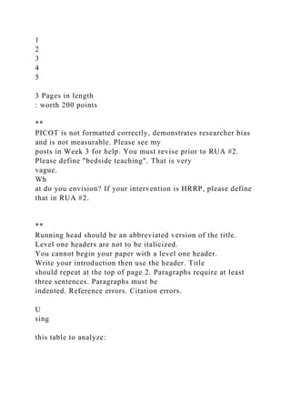 1
2
3
4
5
3 Pages in length
: worth 200 points
**
PICOT is not formatted correctly, demonstrates researcher bias
and is not measurable. Please see my
posts in Week 3 for help. You must revise prior to RUA #2.
Please define "bedside teaching". That is very
vague.
Wh
at do you envision? If your intervention is HRRP, please define
that in RUA #2.
**
Running head should be an abbreviated version of the title.
Level one headers are not to be italicized.
You cannot begin your paper with a level one header.
Write your introduction then use the header. Title
should repeat at the top of page 2. Paragraphs require at least
three sentences. Paragraphs must be
indented. Reference errors. Citation errors.
U
sing
this table to analyze:
 