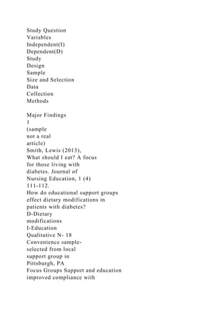 Study Question
Variables
Independent(I)
Dependent(D)
Study
Design
Sample
Size and Selection
Data
Collection
Methods
Major Findings
1
(sample
not a real
article)
Smith, Lewis (2013),
What should I eat? A focus
for those living with
diabetes. Journal of
Nursing Education, 1 (4)
111-112.
How do educational support groups
effect dietary modifications in
patients with diabetes?
D-Dietary
modifications
I-Education
Qualitative N- 18
Convenience sample-
selected from local
support group in
Pittsburgh, PA
Focus Groups Support and education
improved compliance with
 