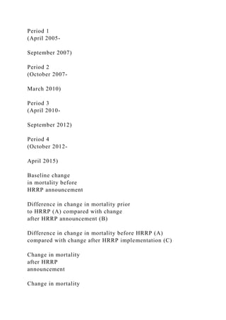 Period 1
(April 2005-
September 2007)
Period 2
(October 2007-
March 2010)
Period 3
(April 2010-
September 2012)
Period 4
(October 2012-
April 2015)
Baseline change
in mortality before
HRRP announcement
Difference in change in mortality prior
to HRRP (A) compared with change
after HRRP announcement (B)
Difference in change in mortality before HRRP (A)
compared with change after HRRP implementation (C)
Change in mortality
after HRRP
announcement
Change in mortality
 