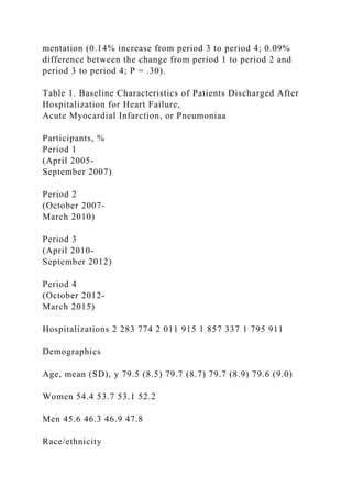 mentation (0.14% increase from period 3 to period 4; 0.09%
difference between the change from period 1 to period 2 and
period 3 to period 4; P = .30).
Table 1. Baseline Characteristics of Patients Discharged After
Hospitalization for Heart Failure,
Acute Myocardial Infarction, or Pneumoniaa
Participants, %
Period 1
(April 2005-
September 2007)
Period 2
(October 2007-
March 2010)
Period 3
(April 2010-
September 2012)
Period 4
(October 2012-
March 2015)
Hospitalizations 2 283 774 2 011 915 1 857 337 1 795 911
Demographics
Age, mean (SD), y 79.5 (8.5) 79.7 (8.7) 79.7 (8.9) 79.6 (9.0)
Women 54.4 53.7 53.1 52.2
Men 45.6 46.3 46.9 47.8
Race/ethnicity
 