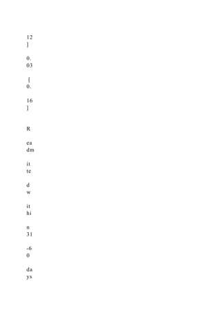 12
]
0.
03
[
0.
16
]
R
ea
dm
it
te
d
w
it
hi
n
31
-6
0
da
ys
 