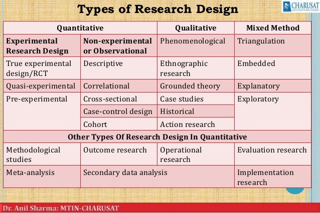 Types of research in nursing image