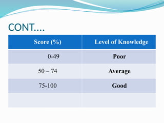CONT....
Score (%) Level of Knowledge
0-49 Poor
50 – 74 Average
75-100 Good
 