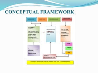 CONCEPTUAL FRAMEWORK
 