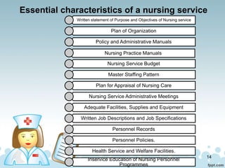 Essential characteristics of a nursing service
Written statement of Purpose and Objectives of Nursing service
Plan of Orga...