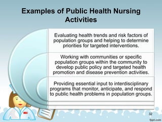Examples of Public Health Nursing
Activities
Evaluating health trends and risk factors of
population groups and helping to...