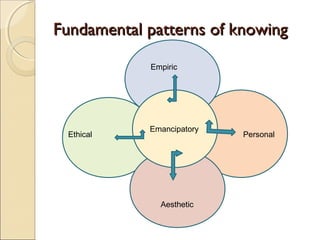 Nursings Fundamental Patterns Of Knowing