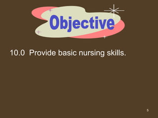 10.0 Provide basic nursing skills. Objective 