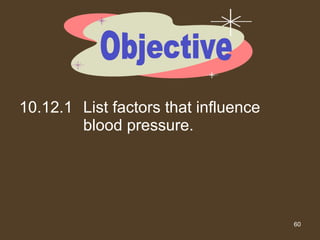 10.12.1 List factors that influence blood pressure. Objective 