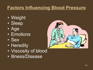 Factors Influencing Blood Pressure Weight Sleep Age Emotions Sex Heredity Viscosity of blood Illness/Disease 
