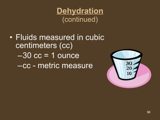 Dehydration (continued) Fluids measured in cubic centimeters (cc) 30 cc = 1 ounce cc - metric measure 30 20 10 