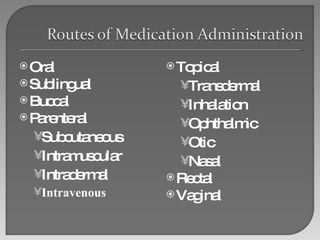 Oral Sublingual Buccal Parenteral Subcutaneous Intramuscular Intradermal Intravenous Topical Transdermal Inhalation Ophthalmic Otic Nasal Rectal  Vaginal 