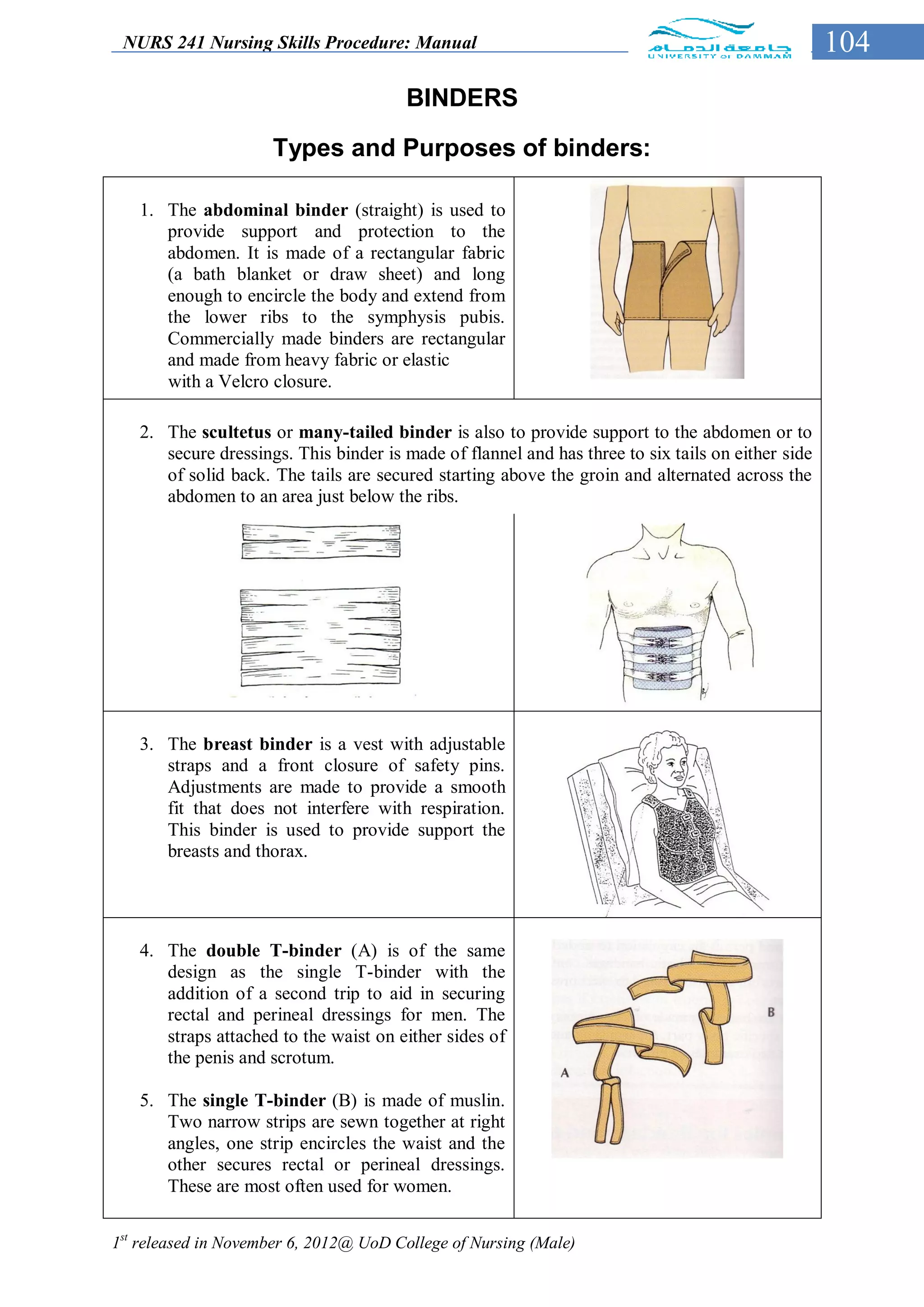NURS 241 Nursing Skills Procedure: Manual                                                         104
                                        BINDERS

                     Types and Purposes of binders:

   1. The abdominal binder (straight) is used to
      provide support and protection to the
      abdomen. It is made of a rectangular fabric
      (a bath blanket or draw sheet) and long
      enough to encircle the body and extend from
      the lower ribs to the symphysis pubis.
      Commercially made binders are rectangular
      and made from heavy fabric or elastic
      with a Velcro closure.

   2. The scultetus or many-tailed binder is also to provide support to the abdomen or to
      secure dressings. This binder is made of flannel and has three to six tails on either side
      of solid back. The tails are secured starting above the groin and alternated across the
      abdomen to an area just below the ribs.




   3. The breast binder is a vest with adjustable
      straps and a front closure of safety pins.
      Adjustments are made to provide a smooth
      fit that does not interfere with respiration.
      This binder is used to provide support the
      breasts and thorax.




   4. The double T-binder (A) is of the same
      design as the single T-binder with the
      addition of a second trip to aid in securing
      rectal and perineal dressings for men. The
      straps attached to the waist on either sides of
      the penis and scrotum.

   5. The single T-binder (B) is made of muslin.
      Two narrow strips are sewn together at right
      angles, one strip encircles the waist and the
      other secures rectal or perineal dressings.
      These are most often used for women.


1st released in November 6, 2012@ UoD College of Nursing (Male)
 