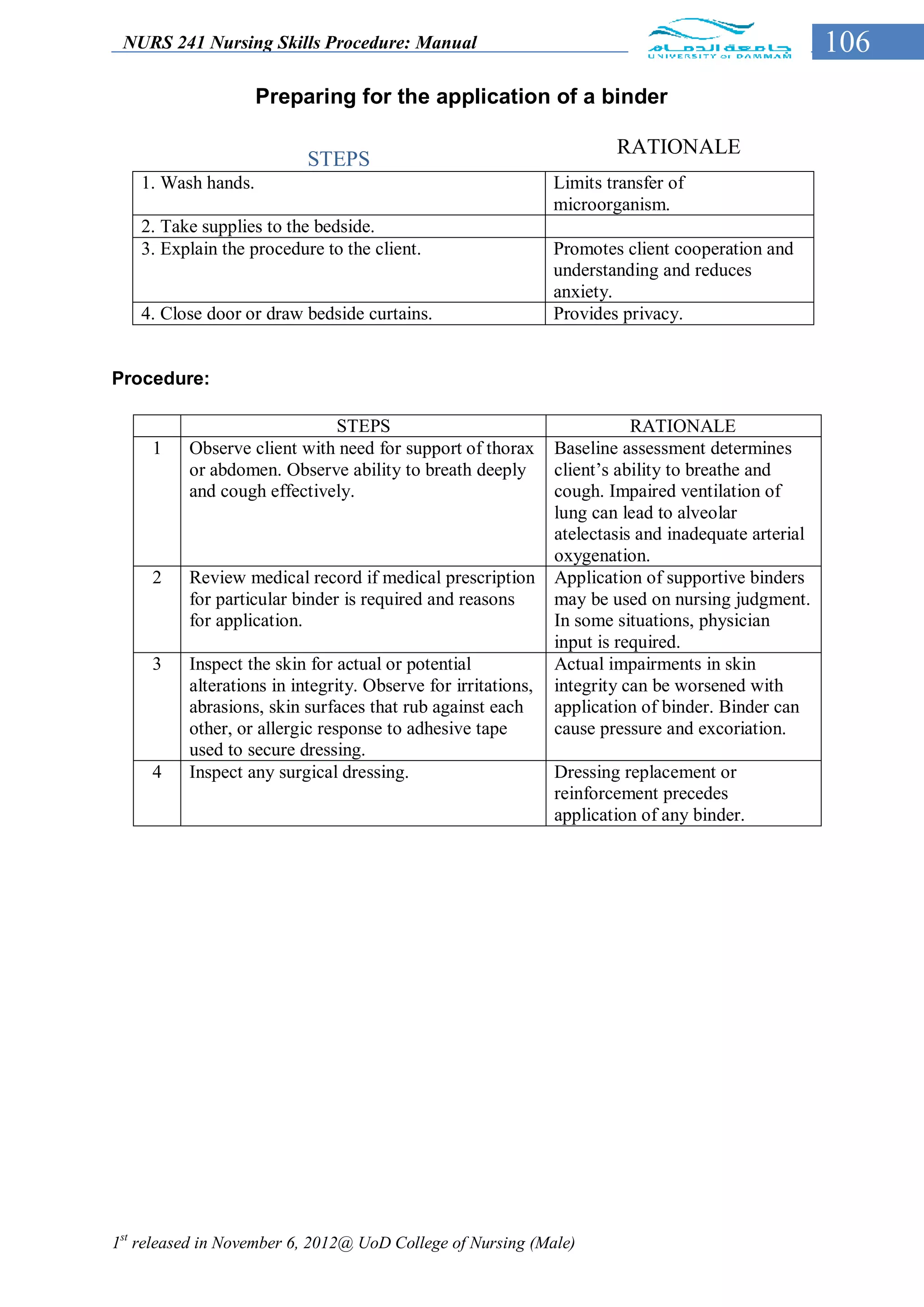 NURS 241 Nursing Skills Procedure: Manual                                                           106
                     Preparing for the application of a binder

                                                                       RATIONALE
                           STEPS
    1. Wash hands.                                             Limits transfer of
                                                               microorganism.
    2. Take supplies to the bedside.
    3. Explain the procedure to the client.                    Promotes client cooperation and
                                                               understanding and reduces
                                                               anxiety.
    4. Close door or draw bedside curtains.                    Provides privacy.


Procedure:

                             STEPS                                        RATIONALE
     1    Observe client with need for support of thorax       Baseline assessment determines
          or abdomen. Observe ability to breath deeply         client’s ability to breathe and
          and cough effectively.                               cough. Impaired ventilation of
                                                               lung can lead to alveolar
                                                               atelectasis and inadequate arterial
                                                               oxygenation.
     2    Review medical record if medical prescription        Application of supportive binders
          for particular binder is required and reasons        may be used on nursing judgment.
          for application.                                     In some situations, physician
                                                               input is required.
     3    Inspect the skin for actual or potential             Actual impairments in skin
          alterations in integrity. Observe for irritations,   integrity can be worsened with
          abrasions, skin surfaces that rub against each       application of binder. Binder can
          other, or allergic response to adhesive tape         cause pressure and excoriation.
          used to secure dressing.
     4    Inspect any surgical dressing.                       Dressing replacement or
                                                               reinforcement precedes
                                                               application of any binder.




1st released in November 6, 2012@ UoD College of Nursing (Male)
 