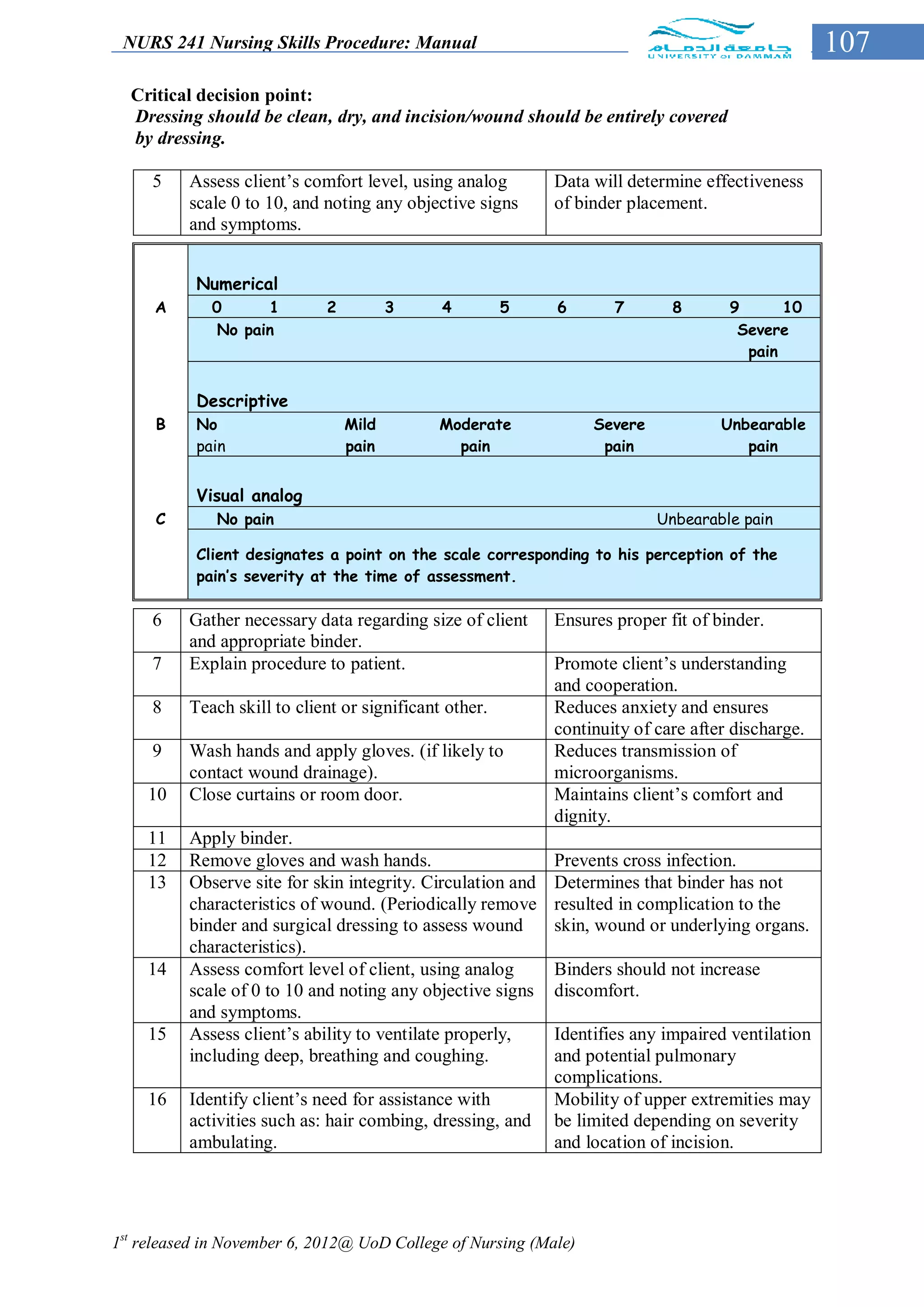 NURS 241 Nursing Skills Procedure: Manual                                                         107
  Critical decision point:
  Dressing should be clean, dry, and incision/wound should be entirely covered
  by dressing.

     5    Assess client’s comfort level, using analog        Data will determine effectiveness
          scale 0 to 10, and noting any objective signs      of binder placement.
          and symptoms.


           Numerical
     A       0      1        2          3     4         5    6       7       8       9      10
              No pain                                                                 Severe
                                                                                       pain


           Descriptive
     B     No                    Mild         Moderate            Severe            Unbearable
           pain                  pain           pain               pain                pain


           Visual analog
     C        No pain                                                      Unbearable pain

           Client designates a point on the scale corresponding to his perception of the
           pain’s severity at the time of assessment.

     6    Gather necessary data regarding size of client     Ensures proper fit of binder.
          and appropriate binder.
     7    Explain procedure to patient.                      Promote client’s understanding
                                                             and cooperation.
     8    Teach skill to client or significant other.        Reduces anxiety and ensures
                                                             continuity of care after discharge.
     9    Wash hands and apply gloves. (if likely to         Reduces transmission of
          contact wound drainage).                           microorganisms.
    10    Close curtains or room door.                       Maintains client’s comfort and
                                                             dignity.
    11    Apply binder.
    12    Remove gloves and wash hands.                      Prevents cross infection.
    13    Observe site for skin integrity. Circulation and   Determines that binder has not
          characteristics of wound. (Periodically remove     resulted in complication to the
          binder and surgical dressing to assess wound       skin, wound or underlying organs.
          characteristics).
    14    Assess comfort level of client, using analog       Binders should not increase
          scale of 0 to 10 and noting any objective signs    discomfort.
          and symptoms.
    15    Assess client’s ability to ventilate properly,     Identifies any impaired ventilation
          including deep, breathing and coughing.            and potential pulmonary
                                                             complications.
    16    Identify client’s need for assistance with         Mobility of upper extremities may
          activities such as: hair combing, dressing, and    be limited depending on severity
          ambulating.                                        and location of incision.




1st released in November 6, 2012@ UoD College of Nursing (Male)
 