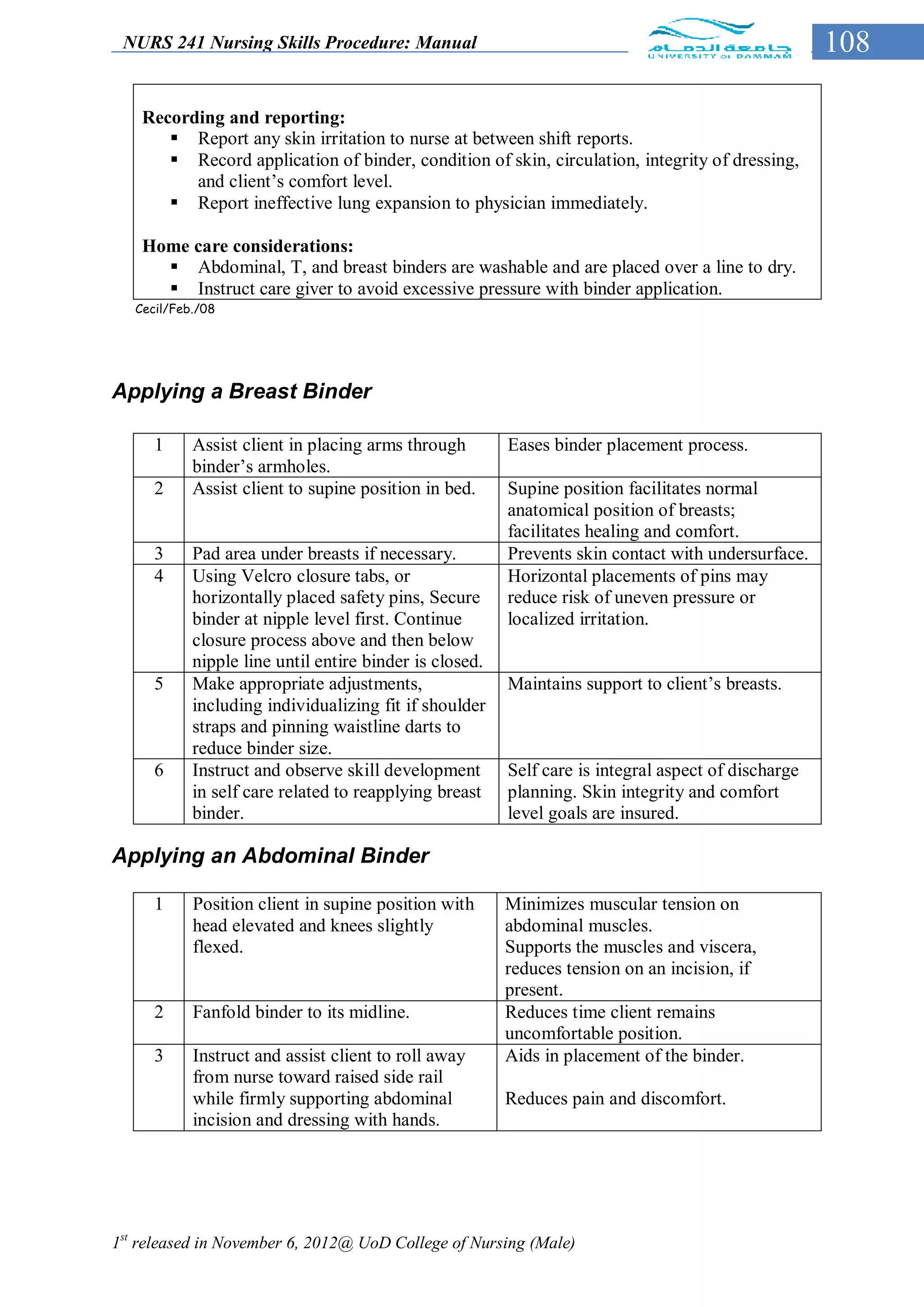 NURS 241 Nursing Skills Procedure: Manual                                                           108

    Recording and reporting:
        Report any skin irritation to nurse at between shift reports.
        Record application of binder, condition of skin, circulation, integrity of dressing,
          and client’s comfort level.
        Report ineffective lung expansion to physician immediately.

    Home care considerations:
       Abdominal, T, and breast binders are washable and are placed over a line to dry.
       Instruct care giver to avoid excessive pressure with binder application.
   Cecil/Feb./08




Applying a Breast Binder

      1     Assist client in placing arms through        Eases binder placement process.
            binder’s armholes.
      2     Assist client to supine position in bed.     Supine position facilitates normal
                                                         anatomical position of breasts;
                                                         facilitates healing and comfort.
      3     Pad area under breasts if necessary.         Prevents skin contact with undersurface.
      4     Using Velcro closure tabs, or                Horizontal placements of pins may
            horizontally placed safety pins, Secure      reduce risk of uneven pressure or
            binder at nipple level first. Continue       localized irritation.
            closure process above and then below
            nipple line until entire binder is closed.
      5     Make appropriate adjustments,                Maintains support to client’s breasts.
            including individualizing fit if shoulder
            straps and pinning waistline darts to
            reduce binder size.
      6     Instruct and observe skill development       Self care is integral aspect of discharge
            in self care related to reapplying breast    planning. Skin integrity and comfort
            binder.                                      level goals are insured.

Applying an Abdominal Binder

      1     Position client in supine position with      Minimizes muscular tension on
            head elevated and knees slightly             abdominal muscles.
            flexed.                                      Supports the muscles and viscera,
                                                         reduces tension on an incision, if
                                                         present.
      2     Fanfold binder to its midline.               Reduces time client remains
                                                         uncomfortable position.
      3     Instruct and assist client to roll away      Aids in placement of the binder.
            from nurse toward raised side rail
            while firmly supporting abdominal            Reduces pain and discomfort.
            incision and dressing with hands.




1st released in November 6, 2012@ UoD College of Nursing (Male)
 