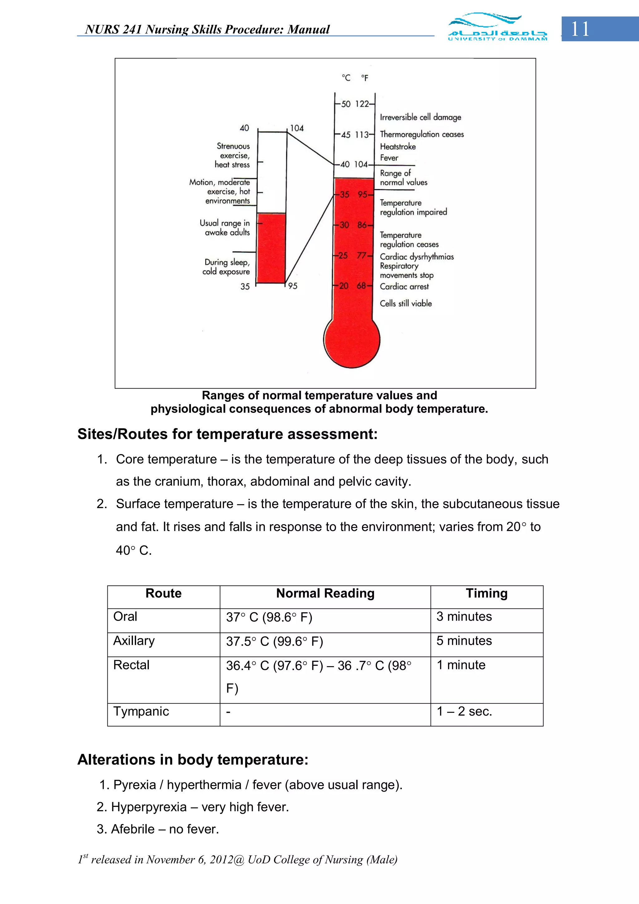 NURS 241 Nursing Skills Procedure: Manual                                              11




                        Ranges of normal temperature values and
                physiological consequences of abnormal body temperature.

Sites/Routes for temperature assessment:
   1. Core temperature – is the temperature of the deep tissues of the body, such
       as the cranium, thorax, abdominal and pelvic cavity.
   2. Surface temperature – is the temperature of the skin, the subcutaneous tissue
       and fat. It rises and falls in response to the environment; varies from 20 to
       40 C.


              Route                    Normal Reading                  Timing
       Oral                  37 C (98.6 F)                      3 minutes
       Axillary              37.5 C (99.6 F)                    5 minutes
       Rectal                36.4 C (97.6 F) – 36 .7 C (98    1 minute
                             F)
       Tympanic              -                                    1 – 2 sec.


Alterations in body temperature:
    1. Pyrexia / hyperthermia / fever (above usual range).
   2. Hyperpyrexia – very high fever.
   3. Afebrile – no fever.

1st released in November 6, 2012@ UoD College of Nursing (Male)
 