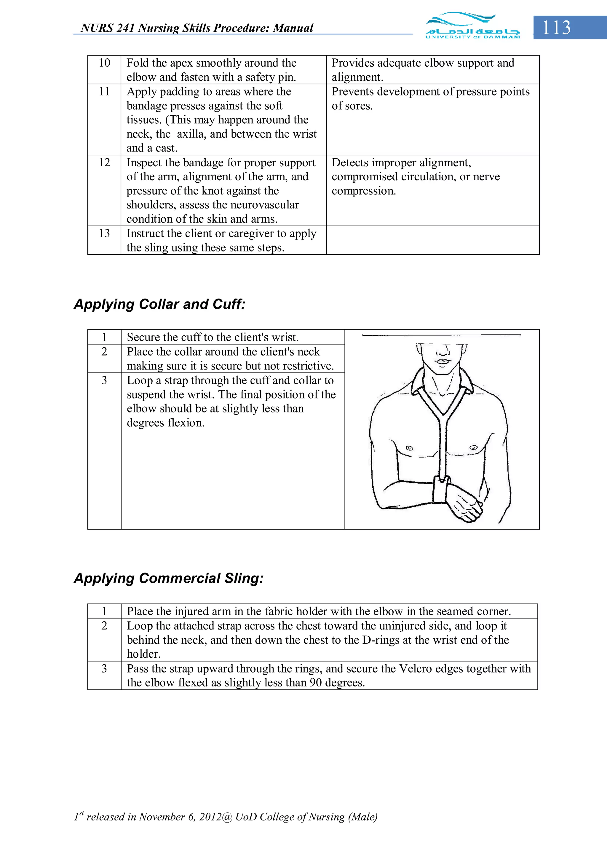 NURS 241 Nursing Skills Procedure: Manual                                                       113
     10   Fold the apex smoothly around the            Provides adequate elbow support and
          elbow and fasten with a safety pin.          alignment.
     11   Apply padding to areas where the             Prevents development of pressure points
          bandage presses against the soft             of sores.
          tissues. (This may happen around the
          neck, the axilla, and between the wrist
          and a cast.
     12   Inspect the bandage for proper support       Detects improper alignment,
          of the arm, alignment of the arm, and        compromised circulation, or nerve
          pressure of the knot against the             compression.
          shoulders, assess the neurovascular
          condition of the skin and arms.
     13   Instruct the client or caregiver to apply
          the sling using these same steps.



Applying Collar and Cuff:

     1     Secure the cuff to the client's wrist.
     2     Place the collar around the client's neck
           making sure it is secure but not restrictive.
     3     Loop a strap through the cuff and collar to
           suspend the wrist. The final position of the
           elbow should be at slightly less than
           degrees flexion.




Applying Commercial Sling:

     1     Place the injured arm in the fabric holder with the elbow in the seamed corner.
     2     Loop the attached strap across the chest toward the uninjured side, and loop it
           behind the neck, and then down the chest to the D-rings at the wrist end of the
           holder.
     3     Pass the strap upward through the rings, and secure the Velcro edges together with
           the elbow flexed as slightly less than 90 degrees.




1st released in November 6, 2012@ UoD College of Nursing (Male)
 