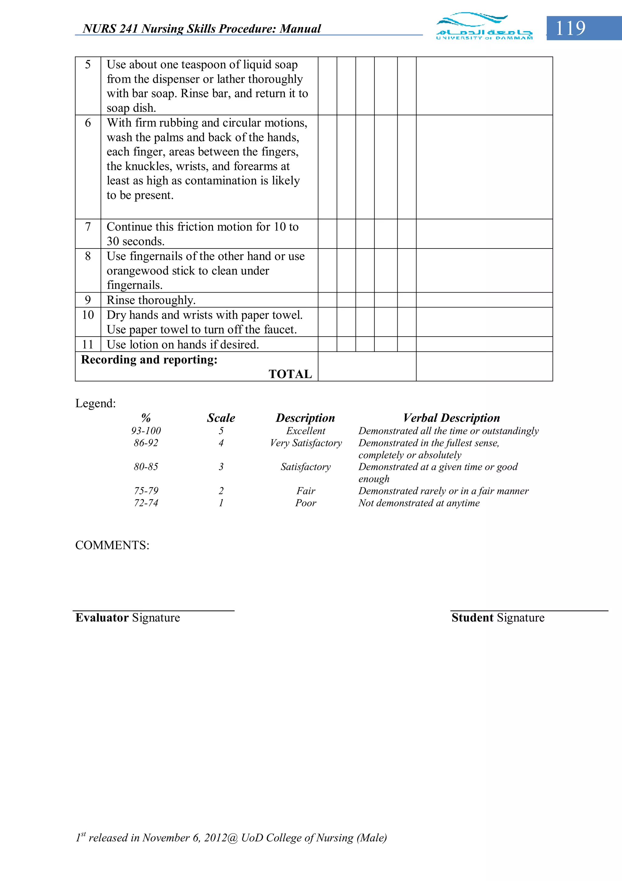 NURS 241 Nursing Skills Procedure: Manual                                                              119
 5    Use about one teaspoon of liquid soap
      from the dispenser or lather thoroughly
      with bar soap. Rinse bar, and return it to
      soap dish.
 6    With firm rubbing and circular motions,
      wash the palms and back of the hands,
      each finger, areas between the fingers,
      the knuckles, wrists, and forearms at
      least as high as contamination is likely
      to be present.

 7   Continue this friction motion for 10 to
     30 seconds.
  8 Use fingernails of the other hand or use
     orangewood stick to clean under
     fingernails.
  9 Rinse thoroughly.
 10 Dry hands and wrists with paper towel.
     Use paper towel to turn off the faucet.
 11 Use lotion on hands if desired.
 Recording and reporting:
                                      TOTAL

Legend:
             %            Scale          Description                 Verbal Description
           93-100            5            Excellent        Demonstrated all the time or outstandingly
            86-92            4         Very Satisfactory   Demonstrated in the fullest sense,
                                                           completely or absolutely
           80-85             3            Satisfactory     Demonstrated at a given time or good
                                                           enough
           75-79             2               Fair          Demonstrated rarely or in a fair manner
           72-74             1               Poor          Not demonstrated at anytime



COMMENTS:




Evaluator Signature                                                             Student Signature




1st released in November 6, 2012@ UoD College of Nursing (Male)
 