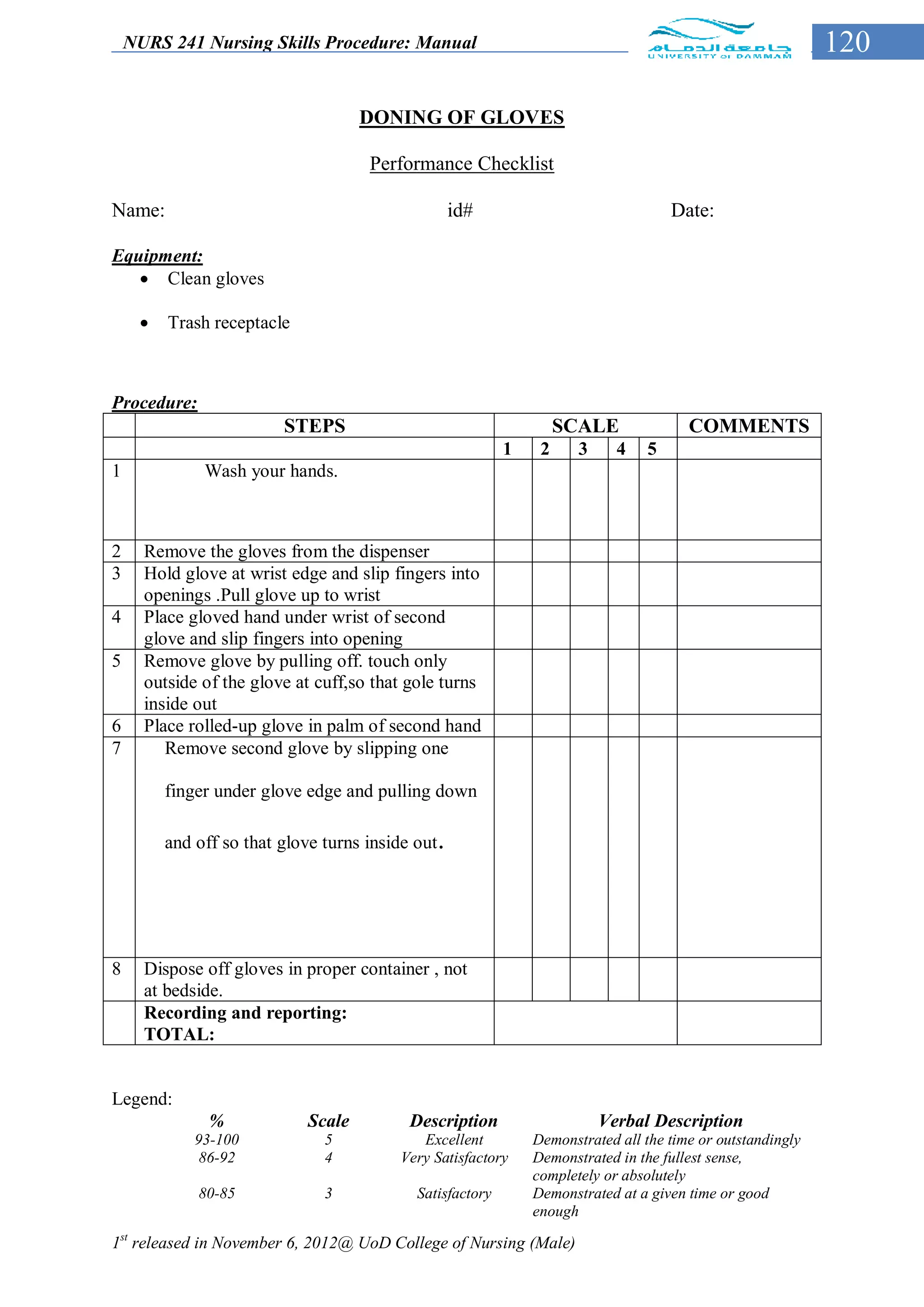 NURS 241 Nursing Skills Procedure: Manual                                                               120

                                    DONING OF GLOVES

                                     Performance Checklist

Name:                                              id#                              Date:

Equipment:
    Clean gloves

        Trash receptacle



Procedure:
                         STEPS                                      SCALE              COMMENTS
                                                           1    2     3     4   5
1             Wash your hands.



2     Remove the gloves from the dispenser
3     Hold glove at wrist edge and slip fingers into
      openings .Pull glove up to wrist
4     Place gloved hand under wrist of second
      glove and slip fingers into opening
5     Remove glove by pulling off. touch only
      outside of the glove at cuff,so that gole turns
      inside out
6     Place rolled-up glove in palm of second hand
7        Remove second glove by slipping one

         finger under glove edge and pulling down

         and off so that glove turns inside out.




8     Dispose off gloves in proper container , not
      at bedside.
      Recording and reporting:
      TOTAL:


Legend:
               %            Scale          Description                    Verbal Description
             93-100            5            Excellent          Demonstrated all the time or outstandingly
              86-92            4         Very Satisfactory     Demonstrated in the fullest sense,
                                                               completely or absolutely
             80-85             3            Satisfactory       Demonstrated at a given time or good
                                                               enough

1st released in November 6, 2012@ UoD College of Nursing (Male)
 