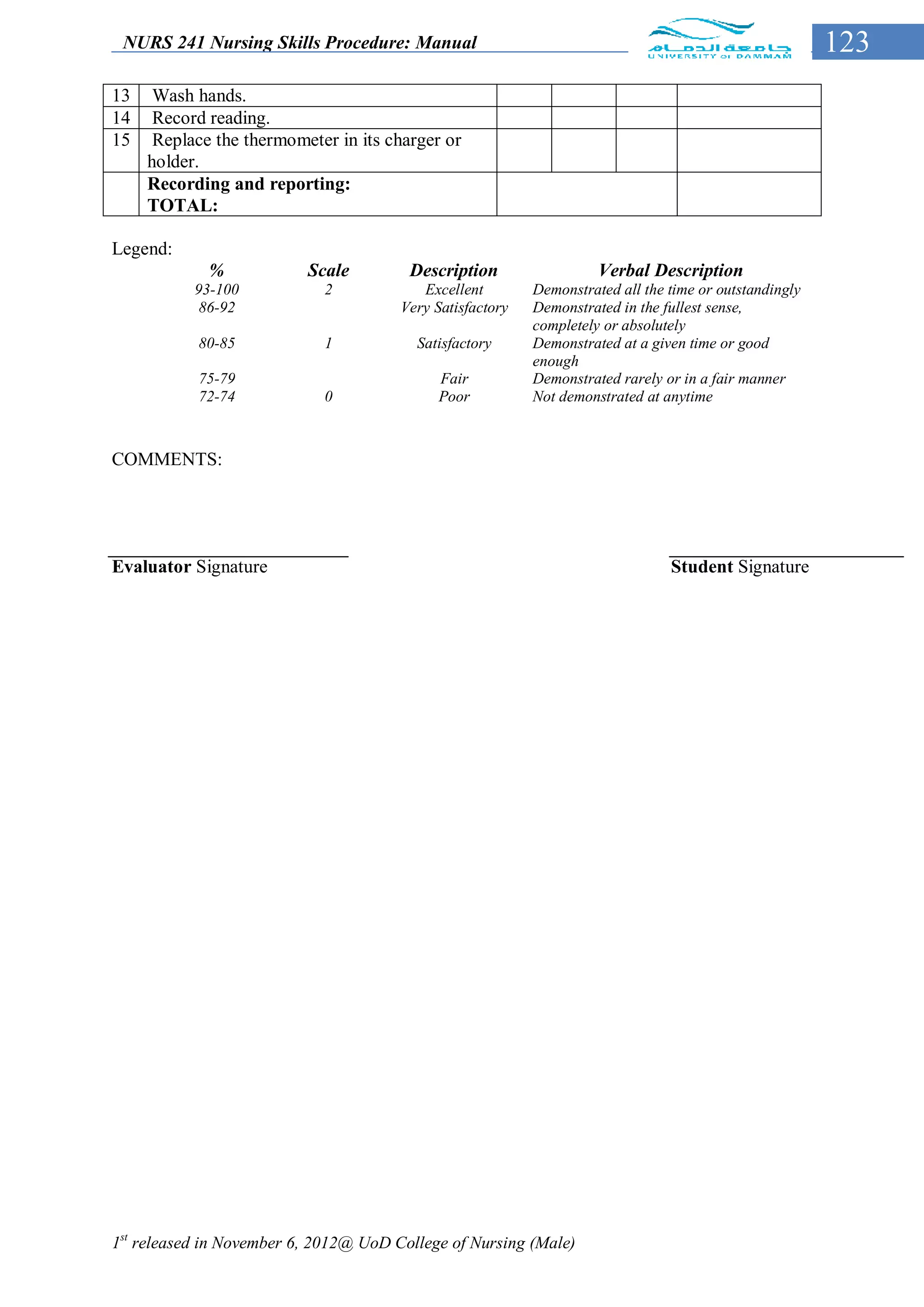 NURS 241 Nursing Skills Procedure: Manual                                                              123
13    Wash hands.
14    Record reading.
15    Replace the thermometer in its charger or
     holder.
     Recording and reporting:
     TOTAL:

Legend:
             %            Scale         Description                  Verbal Description
           93-100           2             Excellent        Demonstrated all the time or outstandingly
            86-92                      Very Satisfactory   Demonstrated in the fullest sense,
                                                           completely or absolutely
           80-85            1            Satisfactory      Demonstrated at a given time or good
                                                           enough
           75-79                             Fair          Demonstrated rarely or in a fair manner
           72-74            0                Poor          Not demonstrated at anytime



COMMENTS:




Evaluator Signature                                                             Student Signature




1st released in November 6, 2012@ UoD College of Nursing (Male)
 