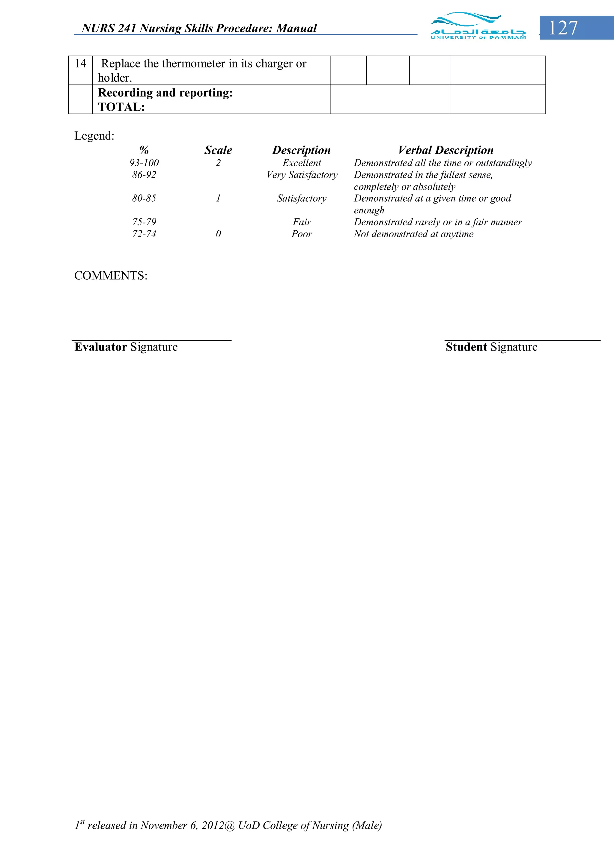 NURS 241 Nursing Skills Procedure: Manual                                                              127
14    Replace the thermometer in its charger or
     holder.
     Recording and reporting:
     TOTAL:

Legend:
             %            Scale         Description                  Verbal Description
           93-100           2             Excellent        Demonstrated all the time or outstandingly
            86-92                      Very Satisfactory   Demonstrated in the fullest sense,
                                                           completely or absolutely
           80-85            1            Satisfactory      Demonstrated at a given time or good
                                                           enough
           75-79                             Fair          Demonstrated rarely or in a fair manner
           72-74            0                Poor          Not demonstrated at anytime



COMMENTS:




Evaluator Signature                                                             Student Signature




1st released in November 6, 2012@ UoD College of Nursing (Male)
 