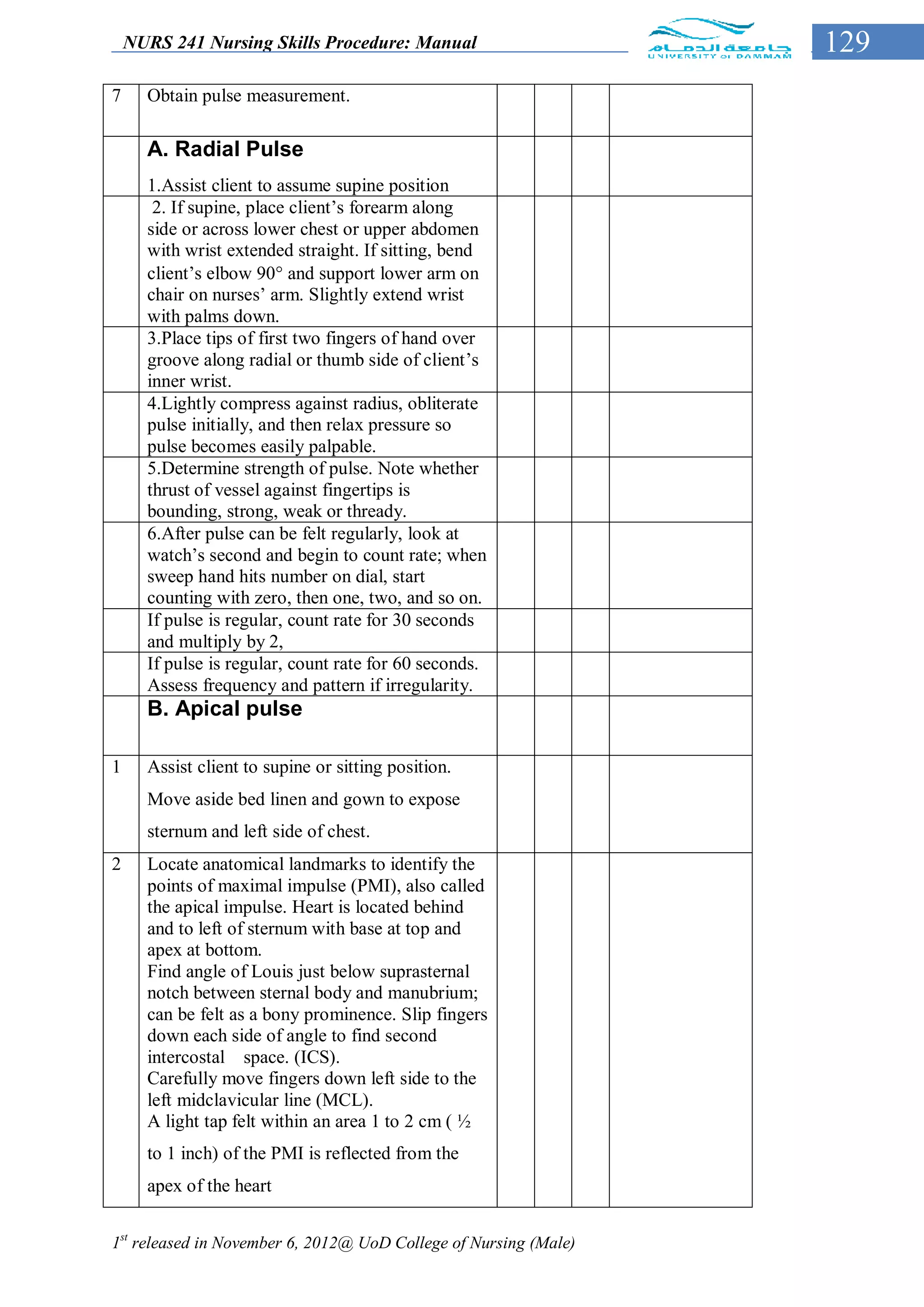 NURS 241 Nursing Skills Procedure: Manual                     129
7     Obtain pulse measurement.

      A. Radial Pulse
      1.Assist client to assume supine position
       2. If supine, place client’s forearm along
      side or across lower chest or upper abdomen
      with wrist extended straight. If sitting, bend
      client’s elbow 90 and support lower arm on
      chair on nurses’ arm. Slightly extend wrist
      with palms down.
      3.Place tips of first two fingers of hand over
      groove along radial or thumb side of client’s
      inner wrist.
      4.Lightly compress against radius, obliterate
      pulse initially, and then relax pressure so
      pulse becomes easily palpable.
      5.Determine strength of pulse. Note whether
      thrust of vessel against fingertips is
      bounding, strong, weak or thready.
      6.After pulse can be felt regularly, look at
      watch’s second and begin to count rate; when
      sweep hand hits number on dial, start
      counting with zero, then one, two, and so on.
      If pulse is regular, count rate for 30 seconds
      and multiply by 2,
      If pulse is regular, count rate for 60 seconds.
      Assess frequency and pattern if irregularity.
      B. Apical pulse

1     Assist client to supine or sitting position.
      Move aside bed linen and gown to expose
      sternum and left side of chest.
2     Locate anatomical landmarks to identify the
      points of maximal impulse (PMI), also called
      the apical impulse. Heart is located behind
      and to left of sternum with base at top and
      apex at bottom.
      Find angle of Louis just below suprasternal
      notch between sternal body and manubrium;
      can be felt as a bony prominence. Slip fingers
      down each side of angle to find second
      intercostal space. (ICS).
      Carefully move fingers down left side to the
      left midclavicular line (MCL).
      A light tap felt within an area 1 to 2 cm ( ½
      to 1 inch) of the PMI is reflected from the
      apex of the heart


1st released in November 6, 2012@ UoD College of Nursing (Male)
 