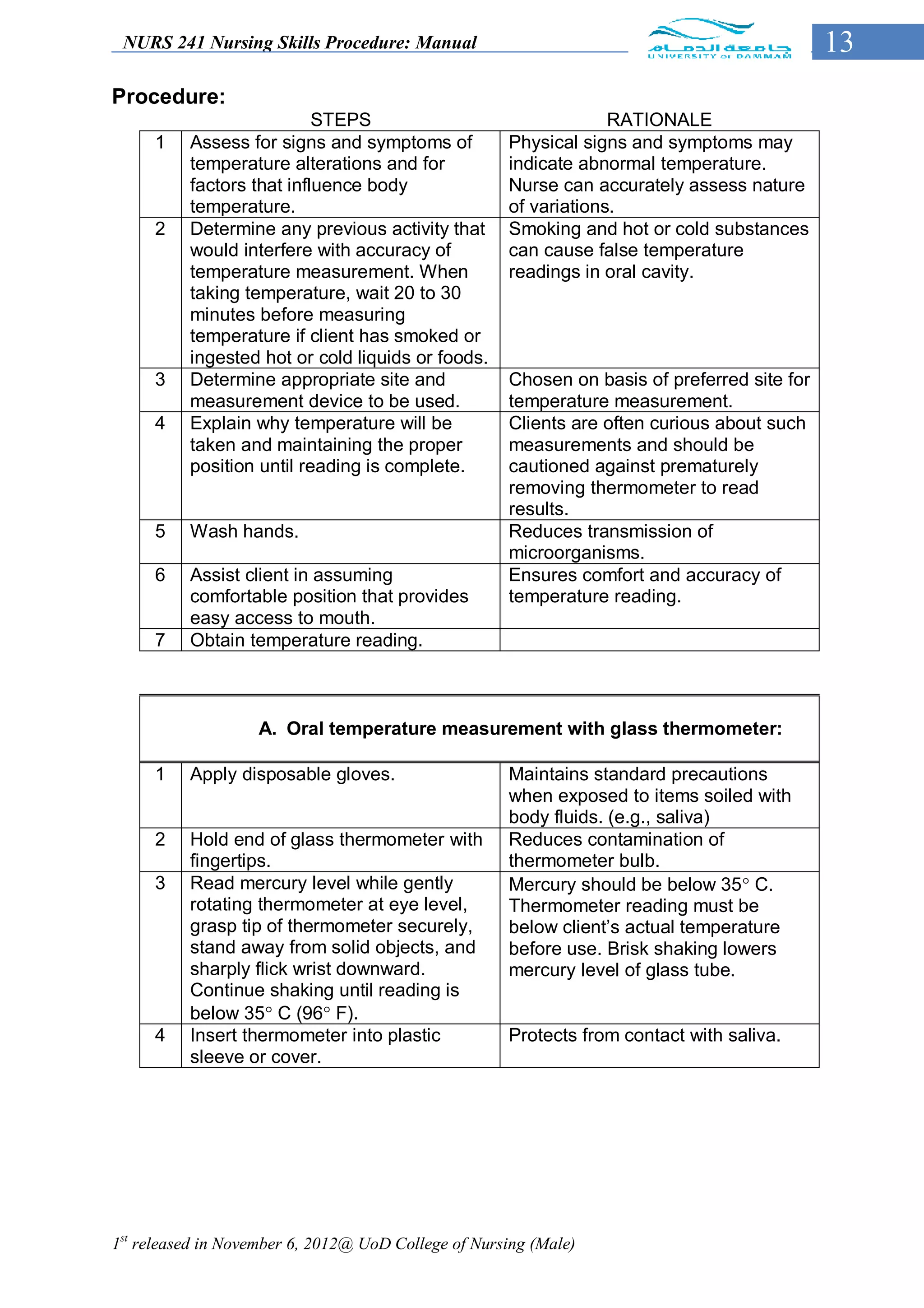 NURS 241 Nursing Skills Procedure: Manual                                                   13
Procedure:
                           STEPS                                  RATIONALE
     1    Assess for signs and symptoms of           Physical signs and symptoms may
          temperature alterations and for            indicate abnormal temperature.
          factors that influence body                Nurse can accurately assess nature
          temperature.                               of variations.
     2    Determine any previous activity that       Smoking and hot or cold substances
          would interfere with accuracy of           can cause false temperature
          temperature measurement. When              readings in oral cavity.
          taking temperature, wait 20 to 30
          minutes before measuring
          temperature if client has smoked or
          ingested hot or cold liquids or foods.
     3    Determine appropriate site and             Chosen on basis of preferred site for
          measurement device to be used.             temperature measurement.
     4    Explain why temperature will be            Clients are often curious about such
          taken and maintaining the proper           measurements and should be
          position until reading is complete.        cautioned against prematurely
                                                     removing thermometer to read
                                                     results.
     5    Wash hands.                                Reduces transmission of
                                                     microorganisms.
     6    Assist client in assuming                  Ensures comfort and accuracy of
          comfortable position that provides         temperature reading.
          easy access to mouth.
     7    Obtain temperature reading.



                   A. Oral temperature measurement with glass thermometer:

     1    Apply disposable gloves.                   Maintains standard precautions
                                                     when exposed to items soiled with
                                                     body fluids. (e.g., saliva)
     2    Hold end of glass thermometer with         Reduces contamination of
          fingertips.                                thermometer bulb.
     3    Read mercury level while gently            Mercury should be below 35 C.
          rotating thermometer at eye level,         Thermometer reading must be
          grasp tip of thermometer securely,         below client’s actual temperature
          stand away from solid objects, and         before use. Brisk shaking lowers
          sharply flick wrist downward.              mercury level of glass tube.
          Continue shaking until reading is
          below 35 C (96 F).
     4    Insert thermometer into plastic            Protects from contact with saliva.
          sleeve or cover.




1st released in November 6, 2012@ UoD College of Nursing (Male)
 