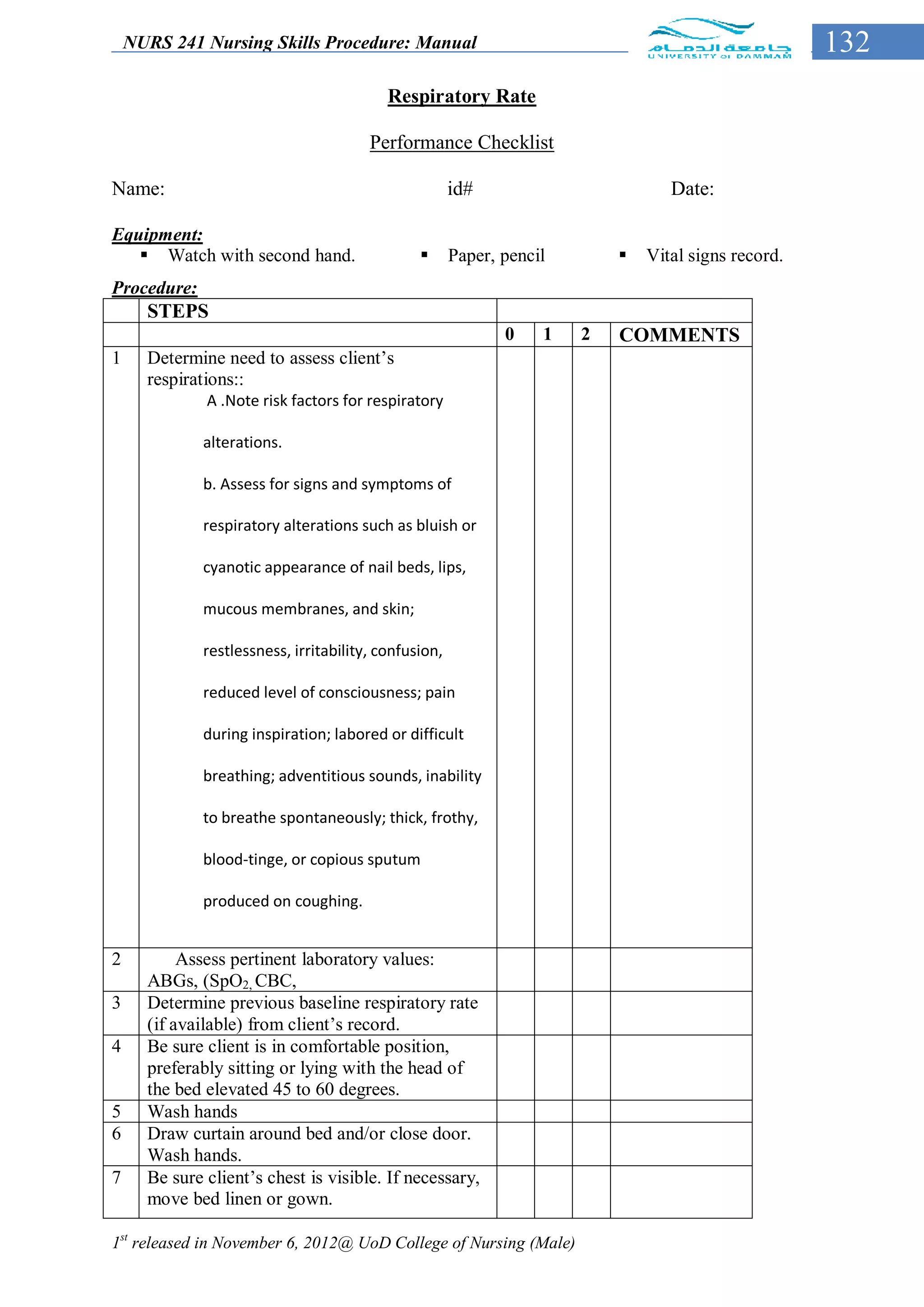 NURS 241 Nursing Skills Procedure: Manual                                                        132
                                           Respiratory Rate

                                        Performance Checklist

Name:                                                  id#                        Date:

Equipment:
    Watch with second hand.                          Paper, pencil          Vital signs record.
Procedure:
      STEPS
                                                              0    1   2   COMMENTS
1     Determine need to assess client’s
      respirations::
              A .Note risk factors for respiratory

              alterations.

              b. Assess for signs and symptoms of

              respiratory alterations such as bluish or

              cyanotic appearance of nail beds, lips,

              mucous membranes, and skin;

              restlessness, irritability, confusion,

              reduced level of consciousness; pain

              during inspiration; labored or difficult

              breathing; adventitious sounds, inability

              to breathe spontaneously; thick, frothy,

              blood-tinge, or copious sputum

              produced on coughing.


2          Assess pertinent laboratory values:
      ABGs, (SpO2, CBC,
3     Determine previous baseline respiratory rate
      (if available) from client’s record.
4     Be sure client is in comfortable position,
      preferably sitting or lying with the head of
      the bed elevated 45 to 60 degrees.
5     Wash hands
6     Draw curtain around bed and/or close door.
      Wash hands.
7     Be sure client’s chest is visible. If necessary,
      move bed linen or gown.

1st released in November 6, 2012@ UoD College of Nursing (Male)
 