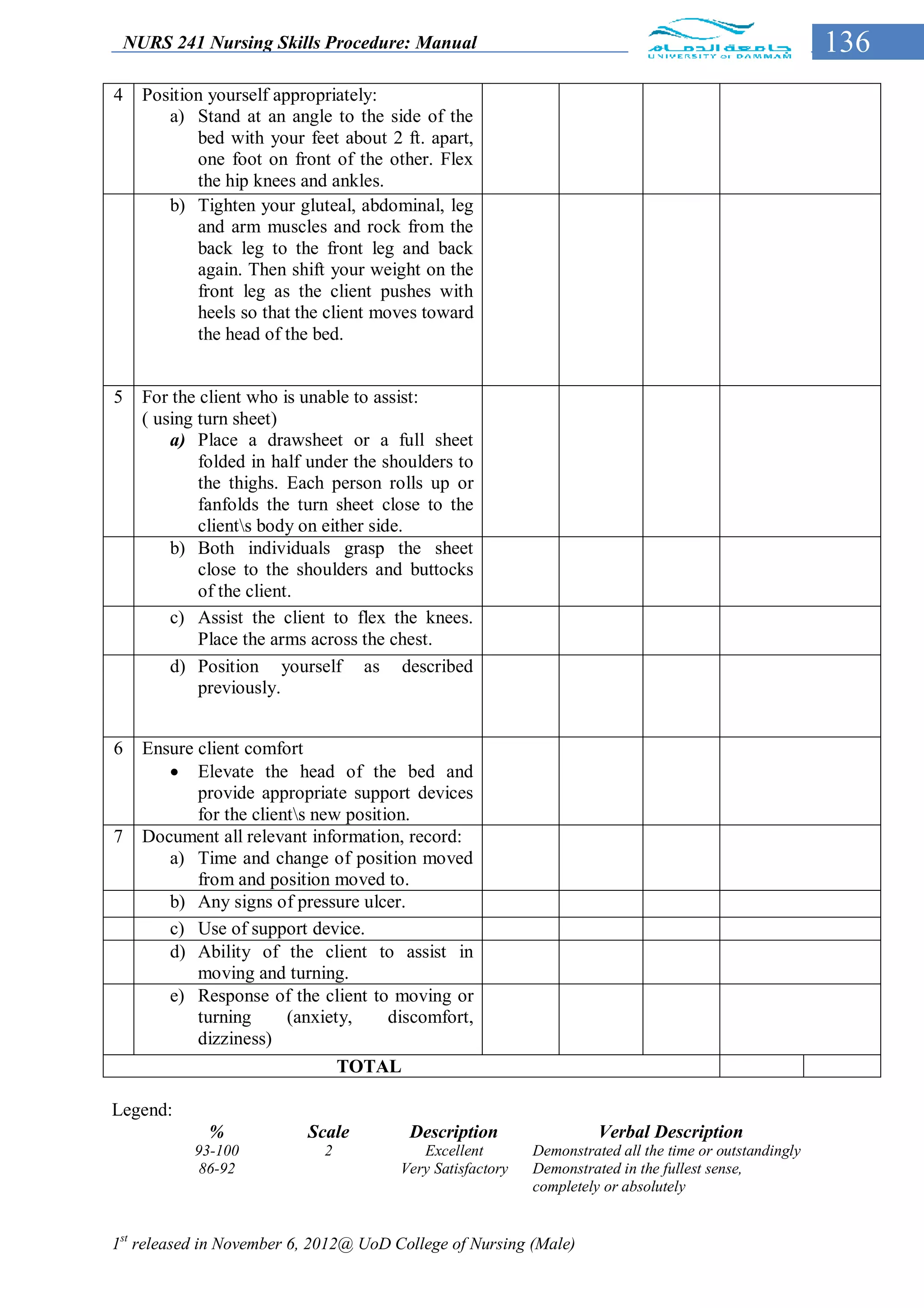 NURS 241 Nursing Skills Procedure: Manual                                                              136
4   Position yourself appropriately:
       a) Stand at an angle to the side of the
           bed with your feet about 2 ft. apart,
           one foot on front of the other. Flex
           the hip knees and ankles.
       b) Tighten your gluteal, abdominal, leg
           and arm muscles and rock from the
           back leg to the front leg and back
           again. Then shift your weight on the
           front leg as the client pushes with
           heels so that the client moves toward
           the head of the bed.


5   For the client who is unable to assist:
    ( using turn sheet)
        a) Place a drawsheet or a full sheet
            folded in half under the shoulders to
            the thighs. Each person rolls up or
            fanfolds the turn sheet close to the
            clients body on either side.
        b) Both individuals grasp the sheet
            close to the shoulders and buttocks
            of the client.
        c) Assist the client to flex the knees.
            Place the arms across the chest.
        d) Position yourself as described
            previously.


6   Ensure client comfort
        Elevate the head of the bed and
           provide appropriate support devices
           for the clients new position.
7   Document all relevant information, record:
       a) Time and change of position moved
           from and position moved to.
       b) Any signs of pressure ulcer.
       c) Use of support device.
       d) Ability of the client to assist in
           moving and turning.
       e) Response of the client to moving or
           turning      (anxiety,     discomfort,
           dizziness)
                               TOTAL

Legend:
             %            Scale         Description                  Verbal Description
           93-100           2             Excellent        Demonstrated all the time or outstandingly
            86-92                      Very Satisfactory   Demonstrated in the fullest sense,
                                                           completely or absolutely


1st released in November 6, 2012@ UoD College of Nursing (Male)
 