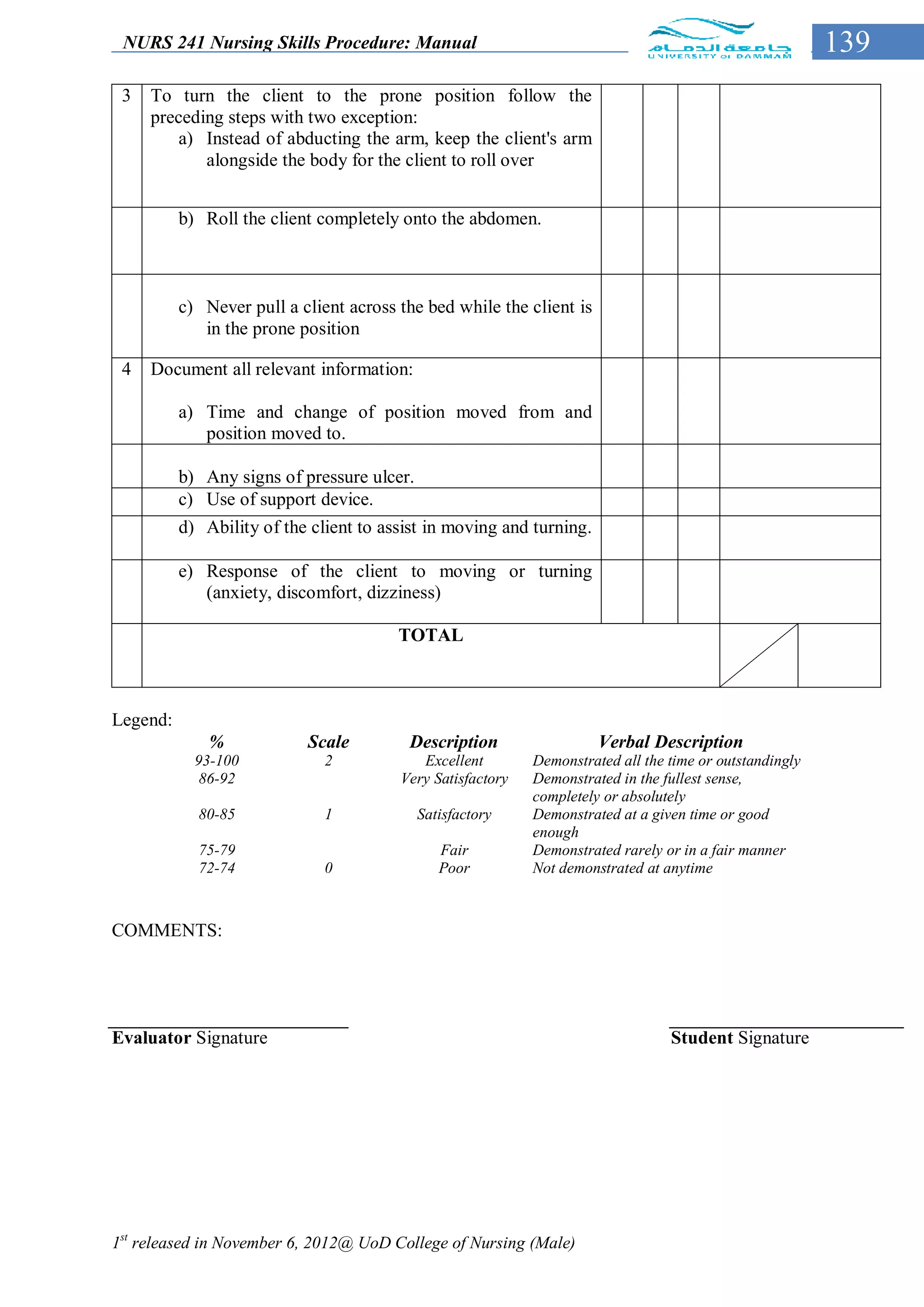 NURS 241 Nursing Skills Procedure: Manual                                                               139
 3   To turn the client to the prone position follow the
     preceding steps with two exception:
         a) Instead of abducting the arm, keep the client's arm
            alongside the body for the client to roll over


          b) Roll the client completely onto the abdomen.



          c) Never pull a client across the bed while the client is
             in the prone position

 4   Document all relevant information:

          a) Time and change of position moved from and
             position moved to.

          b) Any signs of pressure ulcer.
          c) Use of support device.
          d) Ability of the client to assist in moving and turning.

          e) Response of the client to moving or turning
             (anxiety, discomfort, dizziness)

                                        TOTAL



Legend:
              %            Scale         Description                  Verbal Description
            93-100            2            Excellent        Demonstrated all the time or outstandingly
             86-92                      Very Satisfactory   Demonstrated in the fullest sense,
                                                            completely or absolutely
            80-85             1           Satisfactory      Demonstrated at a given time or good
                                                            enough
            75-79                             Fair          Demonstrated rarely or in a fair manner
            72-74             0               Poor          Not demonstrated at anytime



COMMENTS:




Evaluator Signature                                                              Student Signature




1st released in November 6, 2012@ UoD College of Nursing (Male)
 
