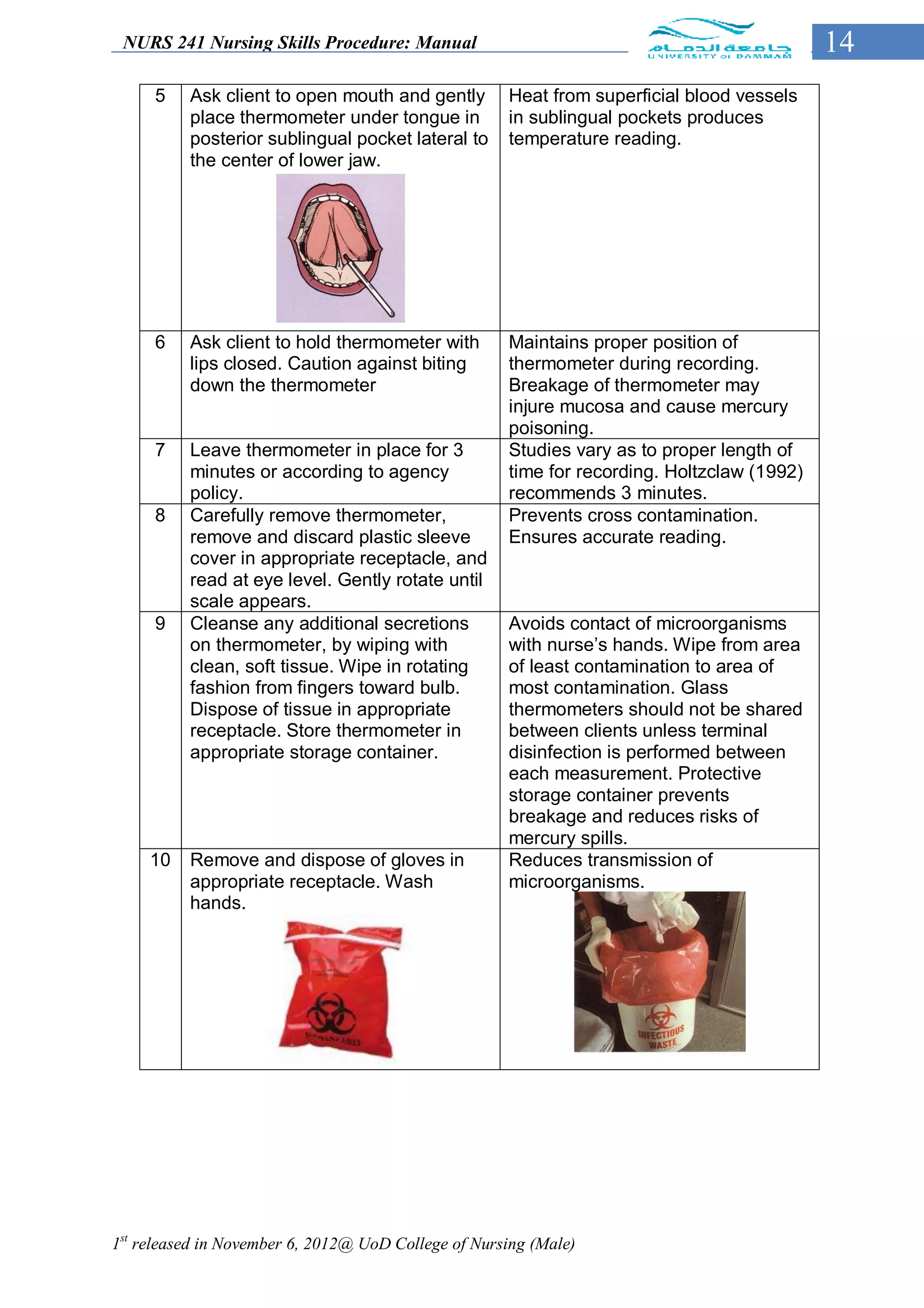 NURS 241 Nursing Skills Procedure: Manual                                                  14
     5    Ask client to open mouth and gently        Heat from superficial blood vessels
          place thermometer under tongue in          in sublingual pockets produces
          posterior sublingual pocket lateral to     temperature reading.
          the center of lower jaw.




     6    Ask client to hold thermometer with        Maintains proper position of
          lips closed. Caution against biting        thermometer during recording.
          down the thermometer                       Breakage of thermometer may
                                                     injure mucosa and cause mercury
                                                     poisoning.
     7    Leave thermometer in place for 3           Studies vary as to proper length of
          minutes or according to agency             time for recording. Holtzclaw (1992)
          policy.                                    recommends 3 minutes.
     8    Carefully remove thermometer,              Prevents cross contamination.
          remove and discard plastic sleeve          Ensures accurate reading.
          cover in appropriate receptacle, and
          read at eye level. Gently rotate until
          scale appears.
     9    Cleanse any additional secretions          Avoids contact of microorganisms
          on thermometer, by wiping with             with nurse’s hands. Wipe from area
          clean, soft tissue. Wipe in rotating       of least contamination to area of
          fashion from fingers toward bulb.          most contamination. Glass
          Dispose of tissue in appropriate           thermometers should not be shared
          receptacle. Store thermometer in           between clients unless terminal
          appropriate storage container.             disinfection is performed between
                                                     each measurement. Protective
                                                     storage container prevents
                                                     breakage and reduces risks of
                                                     mercury spills.
     10   Remove and dispose of gloves in            Reduces transmission of
          appropriate receptacle. Wash               microorganisms.
          hands.




1st released in November 6, 2012@ UoD College of Nursing (Male)
 