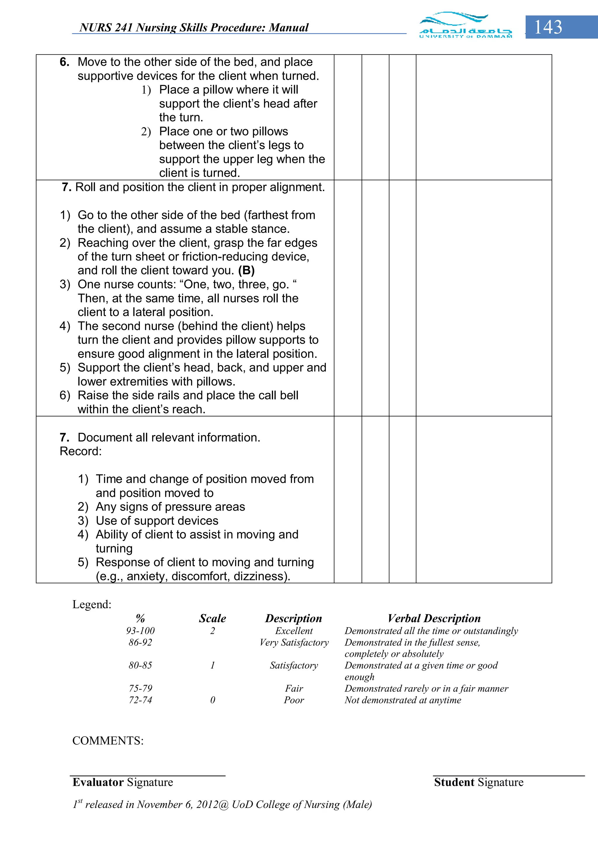 NURS 241 Nursing Skills Procedure: Manual                                                              143
6. Move to the other side of the bed, and place
   supportive devices for the client when turned.
               1) Place a pillow where it will
                   support the client’s head after
                   the turn.
               2) Place one or two pillows
                   between the client’s legs to
                   support the upper leg when the
                   client is turned.
7. Roll and position the client in proper alignment.

1) Go to the other side of the bed (farthest from
   the client), and assume a stable stance.
2) Reaching over the client, grasp the far edges
   of the turn sheet or friction-reducing device,
   and roll the client toward you. (B)
3) One nurse counts: “One, two, three, go. “
   Then, at the same time, all nurses roll the
   client to a lateral position.
4) The second nurse (behind the client) helps
   turn the client and provides pillow supports to
   ensure good alignment in the lateral position.
5) Support the client’s head, back, and upper and
   lower extremities with pillows.
6) Raise the side rails and place the call bell
   within the client’s reach.

7. Document all relevant information.
Record:

   1) Time and change of position moved from
      and position moved to
   2) Any signs of pressure areas
   3) Use of support devices
   4) Ability of client to assist in moving and
      turning
   5) Response of client to moving and turning
      (e.g., anxiety, discomfort, dizziness).

  Legend:
               %            Scale         Description                  Verbal Description
             93-100           2             Excellent        Demonstrated all the time or outstandingly
              86-92                      Very Satisfactory   Demonstrated in the fullest sense,
                                                             completely or absolutely
             80-85            1            Satisfactory      Demonstrated at a given time or good
                                                             enough
             75-79                             Fair          Demonstrated rarely or in a fair manner
             72-74            0                Poor          Not demonstrated at anytime



  COMMENTS:


  Evaluator Signature                                                             Student Signature
  1st released in November 6, 2012@ UoD College of Nursing (Male)
 