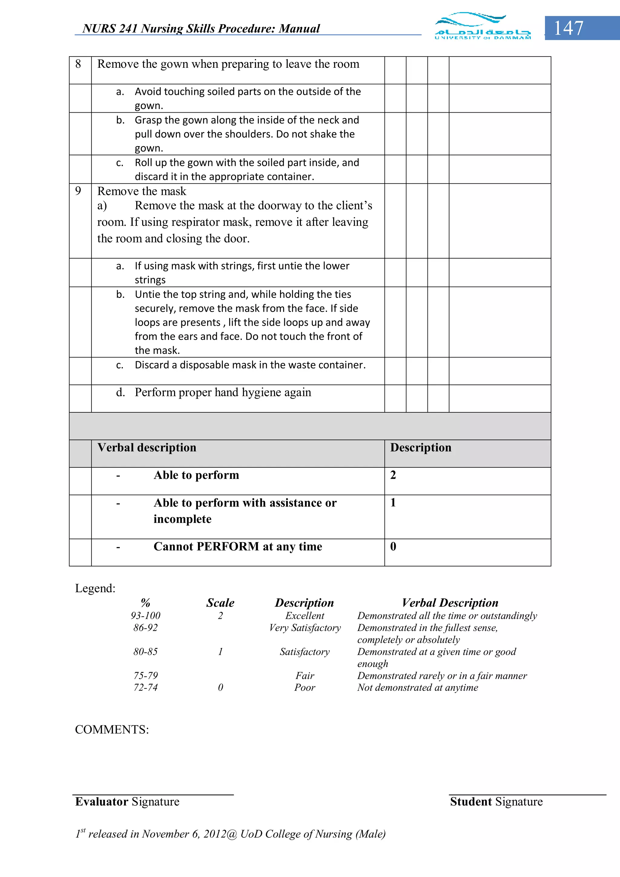 NURS 241 Nursing Skills Procedure: Manual                                                               147
8     Remove the gown when preparing to leave the room

          a. Avoid touching soiled parts on the outside of the
             gown.
          b. Grasp the gown along the inside of the neck and
             pull down over the shoulders. Do not shake the
             gown.
          c. Roll up the gown with the soiled part inside, and
             discard it in the appropriate container.
9     Remove the mask
      a)     Remove the mask at the doorway to the client’s
      room. If using respirator mask, remove it after leaving
      the room and closing the door.

          a. If using mask with strings, first untie the lower
             strings
          b. Untie the top string and, while holding the ties
             securely, remove the mask from the face. If side
             loops are presents , lift the side loops up and away
             from the ears and face. Do not touch the front of
             the mask.
          c. Discard a disposable mask in the waste container.

          d. Perform proper hand hygiene again



      Verbal description                                              Description

          -        Able to perform                                    2

          -        Able to perform with assistance or                 1
                   incomplete

          -        Cannot PERFORM at any time                         0


Legend:
               %             Scale          Description                   Verbal Description
              93-100            2             Excellent        Demonstrated all the time or outstandingly
               86-92                       Very Satisfactory   Demonstrated in the fullest sense,
                                                               completely or absolutely
              80-85             1            Satisfactory      Demonstrated at a given time or good
                                                               enough
              75-79                              Fair          Demonstrated rarely or in a fair manner
              72-74             0                Poor          Not demonstrated at anytime



COMMENTS:




Evaluator Signature                                                                 Student Signature

1st released in November 6, 2012@ UoD College of Nursing (Male)
 