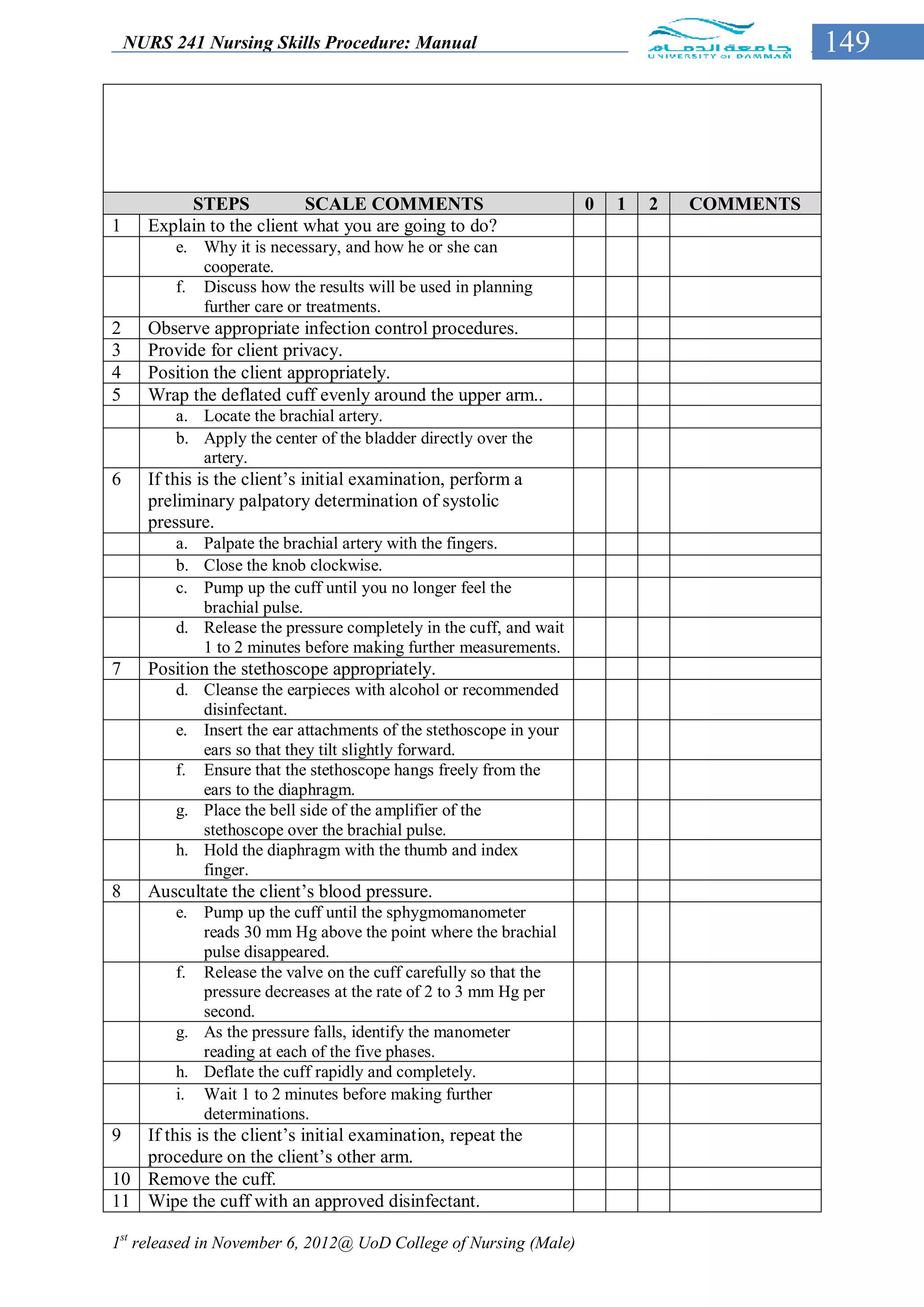 NURS 241 Nursing Skills Procedure: Manual                                               149




           STEPS            SCALE COMMENTS                           0   1   2   COMMENTS
1     Explain to the client what you are going to do?
          e. Why it is necessary, and how he or she can
             cooperate.
          f. Discuss how the results will be used in planning
             further care or treatments.
2     Observe appropriate infection control procedures.
3     Provide for client privacy.
4     Position the client appropriately.
5     Wrap the deflated cuff evenly around the upper arm..
          a. Locate the brachial artery.
          b. Apply the center of the bladder directly over the
             artery.
6     If this is the client’s initial examination, perform a
      preliminary palpatory determination of systolic
      pressure.
          a. Palpate the brachial artery with the fingers.
          b. Close the knob clockwise.
          c. Pump up the cuff until you no longer feel the
             brachial pulse.
          d. Release the pressure completely in the cuff, and wait
             1 to 2 minutes before making further measurements.
7     Position the stethoscope appropriately.
          d. Cleanse the earpieces with alcohol or recommended
             disinfectant.
          e. Insert the ear attachments of the stethoscope in your
             ears so that they tilt slightly forward.
          f. Ensure that the stethoscope hangs freely from the
             ears to the diaphragm.
          g. Place the bell side of the amplifier of the
             stethoscope over the brachial pulse.
          h. Hold the diaphragm with the thumb and index
             finger.
8     Auscultate the client’s blood pressure.
          e. Pump up the cuff until the sphygmomanometer
             reads 30 mm Hg above the point where the brachial
             pulse disappeared.
          f. Release the valve on the cuff carefully so that the
             pressure decreases at the rate of 2 to 3 mm Hg per
             second.
          g. As the pressure falls, identify the manometer
             reading at each of the five phases.
          h. Deflate the cuff rapidly and completely.
          i. Wait 1 to 2 minutes before making further
             determinations.
9  If this is the client’s initial examination, repeat the
   procedure on the client’s other arm.
10 Remove the cuff.
11 Wipe the cuff with an approved disinfectant.

1st released in November 6, 2012@ UoD College of Nursing (Male)
 