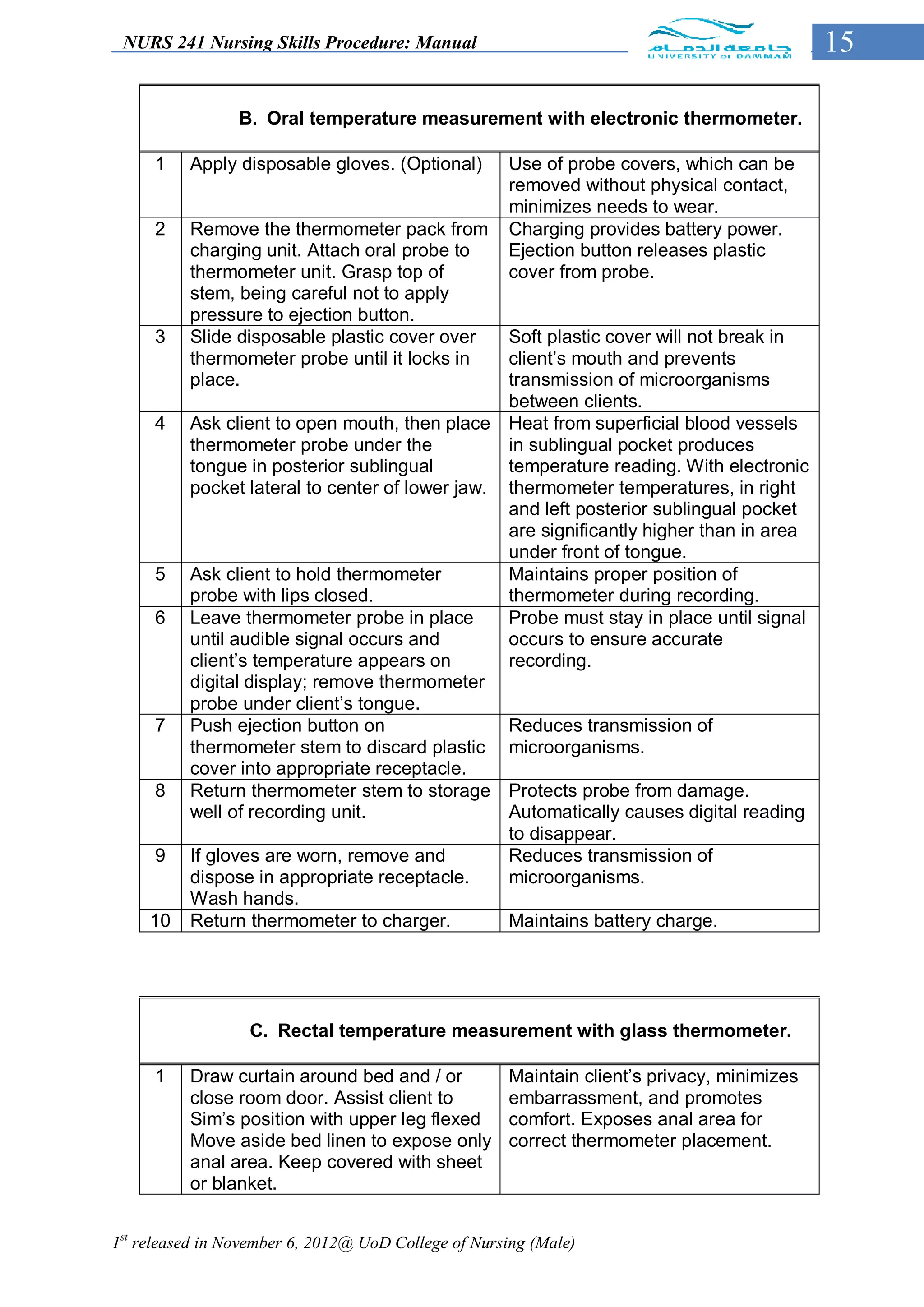 NURS 241 Nursing Skills Procedure: Manual                                                  15

                 B. Oral temperature measurement with electronic thermometer.

     1    Apply disposable gloves. (Optional)        Use of probe covers, which can be
                                                     removed without physical contact,
                                                     minimizes needs to wear.
     2    Remove the thermometer pack from           Charging provides battery power.
          charging unit. Attach oral probe to        Ejection button releases plastic
          thermometer unit. Grasp top of             cover from probe.
          stem, being careful not to apply
          pressure to ejection button.
     3    Slide disposable plastic cover over    Soft plastic cover will not break in
          thermometer probe until it locks in    client’s mouth and prevents
          place.                                 transmission of microorganisms
                                                 between clients.
     4    Ask client to open mouth, then place Heat from superficial blood vessels
          thermometer probe under the            in sublingual pocket produces
          tongue in posterior sublingual         temperature reading. With electronic
          pocket lateral to center of lower jaw. thermometer temperatures, in right
                                                 and left posterior sublingual pocket
                                                 are significantly higher than in area
                                                 under front of tongue.
     5    Ask client to hold thermometer         Maintains proper position of
          probe with lips closed.                thermometer during recording.
     6    Leave thermometer probe in place       Probe must stay in place until signal
          until audible signal occurs and        occurs to ensure accurate
          client’s temperature appears on        recording.
          digital display; remove thermometer
          probe under client’s tongue.
     7    Push ejection button on                Reduces transmission of
          thermometer stem to discard plastic microorganisms.
          cover into appropriate receptacle.
     8    Return thermometer stem to storage Protects probe from damage.
          well of recording unit.                Automatically causes digital reading
                                                 to disappear.
     9    If gloves are worn, remove and         Reduces transmission of
          dispose in appropriate receptacle.     microorganisms.
          Wash hands.
     10   Return thermometer to charger.         Maintains battery charge.




                  C. Rectal temperature measurement with glass thermometer.

     1    Draw curtain around bed and / or           Maintain client’s privacy, minimizes
          close room door. Assist client to          embarrassment, and promotes
          Sim’s position with upper leg flexed       comfort. Exposes anal area for
          Move aside bed linen to expose only        correct thermometer placement.
          anal area. Keep covered with sheet
          or blanket.


1st released in November 6, 2012@ UoD College of Nursing (Male)
 