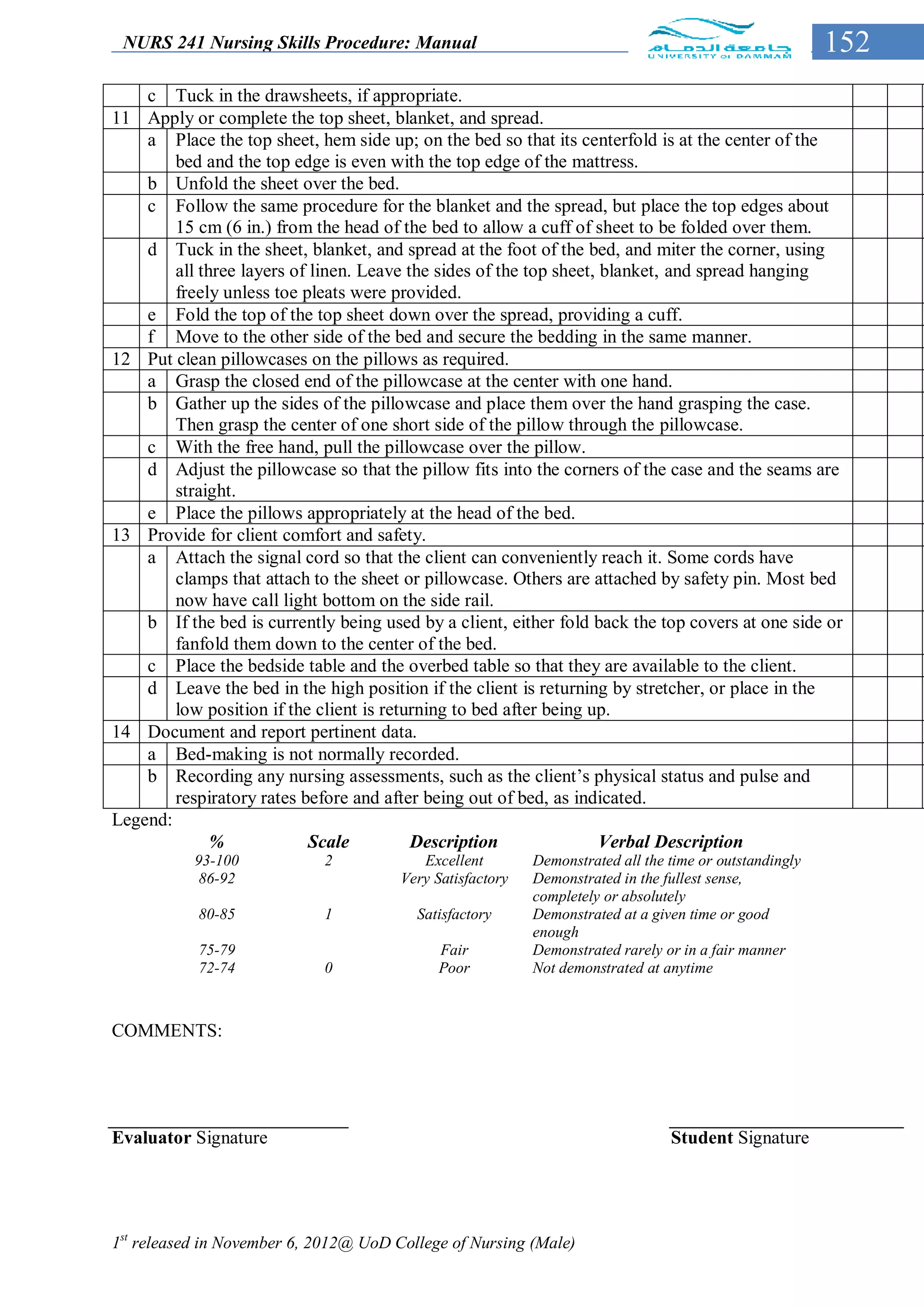 NURS 241 Nursing Skills Procedure: Manual                                                              152
    c Tuck in the drawsheets, if appropriate.
11 Apply or complete the top sheet, blanket, and spread.
    a Place the top sheet, hem side up; on the bed so that its centerfold is at the center of the
        bed and the top edge is even with the top edge of the mattress.
    b Unfold the sheet over the bed.
    c Follow the same procedure for the blanket and the spread, but place the top edges about
        15 cm (6 in.) from the head of the bed to allow a cuff of sheet to be folded over them.
    d Tuck in the sheet, blanket, and spread at the foot of the bed, and miter the corner, using
        all three layers of linen. Leave the sides of the top sheet, blanket, and spread hanging
        freely unless toe pleats were provided.
    e Fold the top of the top sheet down over the spread, providing a cuff.
    f Move to the other side of the bed and secure the bedding in the same manner.
12 Put clean pillowcases on the pillows as required.
    a Grasp the closed end of the pillowcase at the center with one hand.
    b Gather up the sides of the pillowcase and place them over the hand grasping the case.
        Then grasp the center of one short side of the pillow through the pillowcase.
    c With the free hand, pull the pillowcase over the pillow.
    d Adjust the pillowcase so that the pillow fits into the corners of the case and the seams are
        straight.
    e Place the pillows appropriately at the head of the bed.
13 Provide for client comfort and safety.
    a Attach the signal cord so that the client can conveniently reach it. Some cords have
        clamps that attach to the sheet or pillowcase. Others are attached by safety pin. Most bed
        now have call light bottom on the side rail.
    b If the bed is currently being used by a client, either fold back the top covers at one side or
        fanfold them down to the center of the bed.
    c Place the bedside table and the overbed table so that they are available to the client.
    d Leave the bed in the high position if the client is returning by stretcher, or place in the
        low position if the client is returning to bed after being up.
14 Document and report pertinent data.
    a Bed-making is not normally recorded.
    b Recording any nursing assessments, such as the client’s physical status and pulse and
        respiratory rates before and after being out of bed, as indicated.
Legend:
              %             Scale         Description                Verbal Description
           93-100            2            Excellent        Demonstrated all the time or outstandingly
            86-92                      Very Satisfactory   Demonstrated in the fullest sense,
                                                           completely or absolutely
           80-85             1           Satisfactory      Demonstrated at a given time or good
                                                           enough
           75-79                             Fair          Demonstrated rarely or in a fair manner
           72-74             0               Poor          Not demonstrated at anytime



COMMENTS:




Evaluator Signature                                                             Student Signature




1st released in November 6, 2012@ UoD College of Nursing (Male)
 