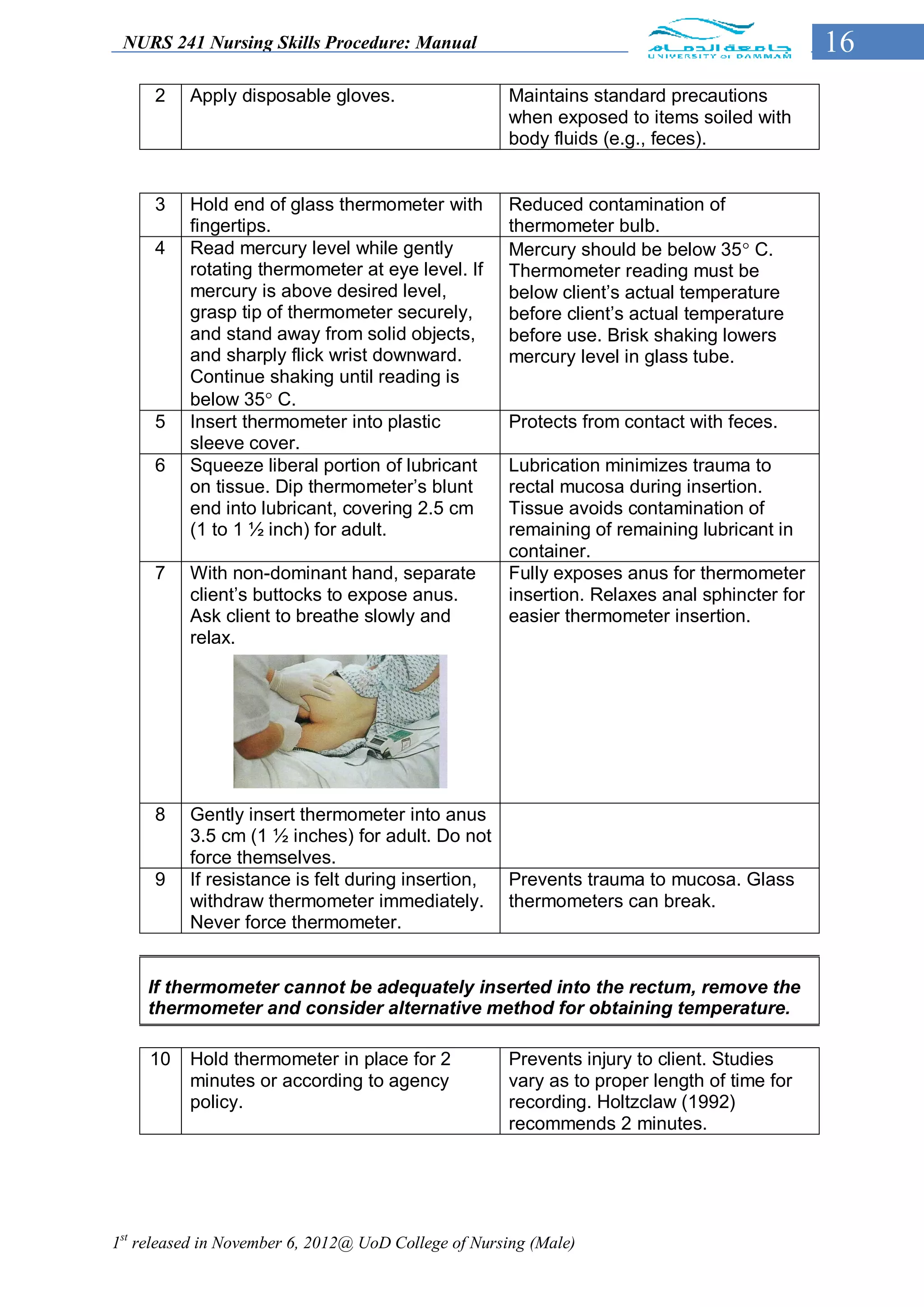 NURS 241 Nursing Skills Procedure: Manual                                                   16
     2    Apply disposable gloves.                   Maintains standard precautions
                                                     when exposed to items soiled with
                                                     body fluids (e.g., feces).


     3    Hold end of glass thermometer with         Reduced contamination of
          fingertips.                                thermometer bulb.
     4    Read mercury level while gently            Mercury should be below 35 C.
          rotating thermometer at eye level. If      Thermometer reading must be
          mercury is above desired level,            below client’s actual temperature
          grasp tip of thermometer securely,         before client’s actual temperature
          and stand away from solid objects,         before use. Brisk shaking lowers
          and sharply flick wrist downward.          mercury level in glass tube.
          Continue shaking until reading is
          below 35 C.
     5    Insert thermometer into plastic            Protects from contact with feces.
          sleeve cover.
     6    Squeeze liberal portion of lubricant       Lubrication minimizes trauma to
          on tissue. Dip thermometer’s blunt         rectal mucosa during insertion.
          end into lubricant, covering 2.5 cm        Tissue avoids contamination of
          (1 to 1 ½ inch) for adult.                 remaining of remaining lubricant in
                                                     container.
     7    With non-dominant hand, separate           Fully exposes anus for thermometer
          client’s buttocks to expose anus.          insertion. Relaxes anal sphincter for
          Ask client to breathe slowly and           easier thermometer insertion.
          relax.




     8    Gently insert thermometer into anus
          3.5 cm (1 ½ inches) for adult. Do not
          force themselves.
     9    If resistance is felt during insertion, Prevents trauma to mucosa. Glass
          withdraw thermometer immediately. thermometers can break.
          Never force thermometer.


    If thermometer cannot be adequately inserted into the rectum, remove the
    thermometer and consider alternative method for obtaining temperature.

     10   Hold thermometer in place for 2            Prevents injury to client. Studies
          minutes or according to agency             vary as to proper length of time for
          policy.                                    recording. Holtzclaw (1992)
                                                     recommends 2 minutes.




1st released in November 6, 2012@ UoD College of Nursing (Male)
 