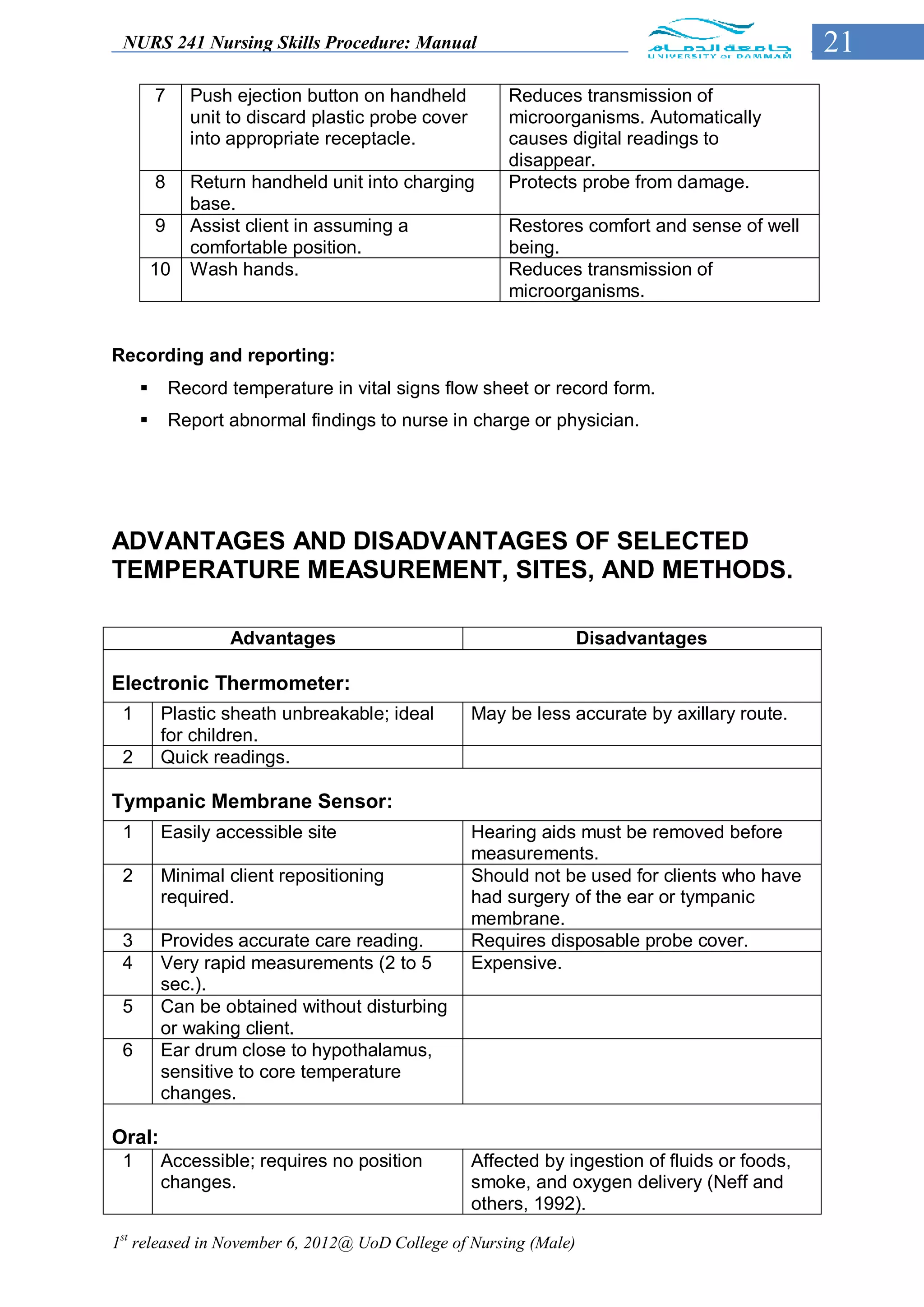NURS 241 Nursing Skills Procedure: Manual                                                       21
         7     Push ejection button on handheld          Reduces transmission of
               unit to discard plastic probe cover       microorganisms. Automatically
               into appropriate receptacle.              causes digital readings to
                                                         disappear.
         8     Return handheld unit into charging        Protects probe from damage.
               base.
         9     Assist client in assuming a               Restores comfort and sense of well
               comfortable position.                     being.
         10    Wash hands.                               Reduces transmission of
                                                         microorganisms.


Recording and reporting:
            Record temperature in vital signs flow sheet or record form.
            Report abnormal findings to nurse in charge or physician.




ADVANTAGES AND DISADVANTAGES OF SELECTED
TEMPERATURE MEASUREMENT, SITES, AND METHODS.

                    Advantages                                    Disadvantages

Electronic Thermometer:
 1        Plastic sheath unbreakable; ideal          May be less accurate by axillary route.
          for children.
 2        Quick readings.

Tympanic Membrane Sensor:
 1        Easily accessible site                     Hearing aids must be removed before
                                                     measurements.
 2        Minimal client repositioning               Should not be used for clients who have
          required.                                  had surgery of the ear or tympanic
                                                     membrane.
 3        Provides accurate care reading.            Requires disposable probe cover.
 4        Very rapid measurements (2 to 5            Expensive.
          sec.).
 5        Can be obtained without disturbing
          or waking client.
 6        Ear drum close to hypothalamus,
          sensitive to core temperature
          changes.

Oral:
 1        Accessible; requires no position           Affected by ingestion of fluids or foods,
          changes.                                   smoke, and oxygen delivery (Neff and
                                                     others, 1992).

1st released in November 6, 2012@ UoD College of Nursing (Male)
 