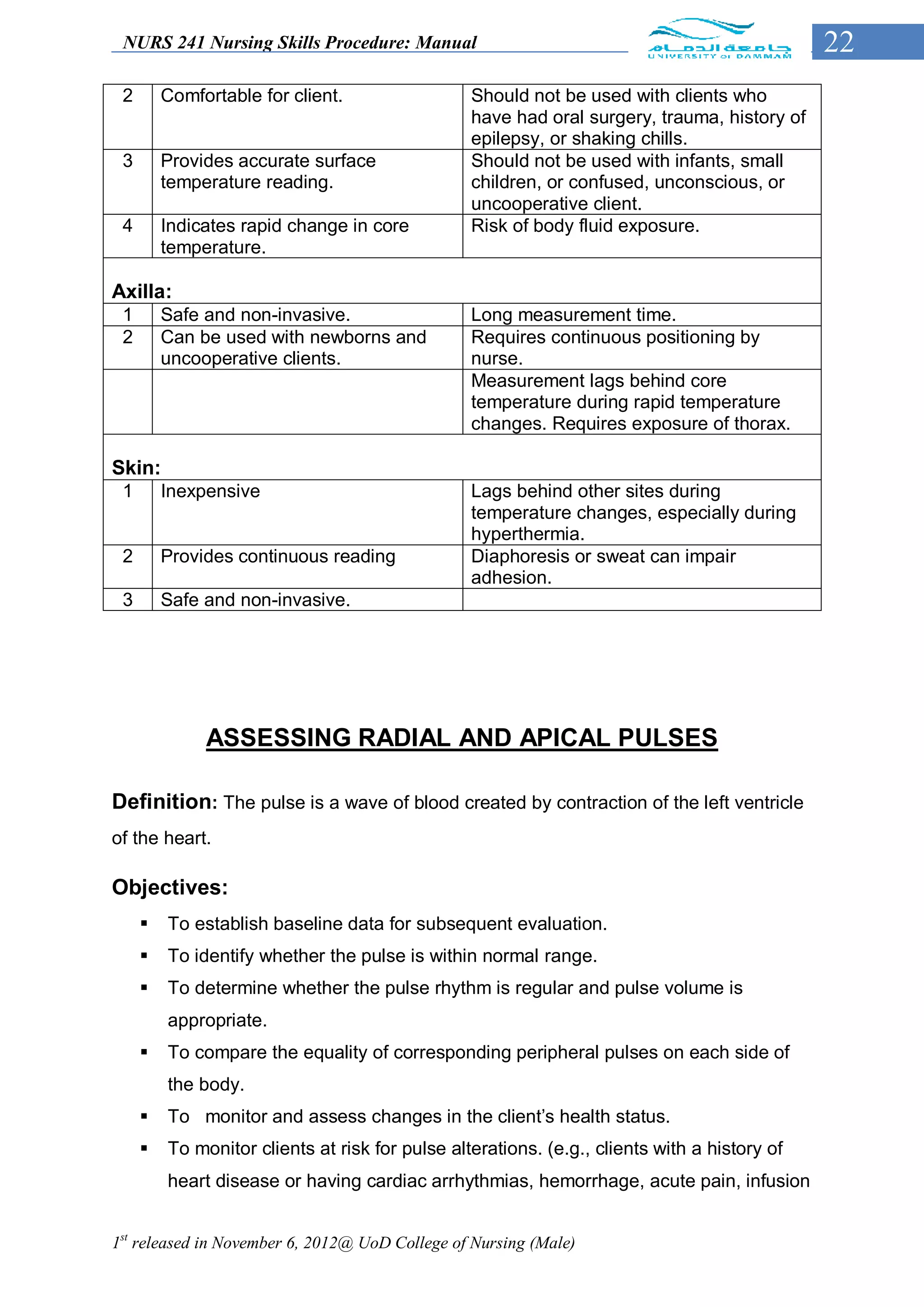 NURS 241 Nursing Skills Procedure: Manual                                                    22
 2       Comfortable for client.                 Should not be used with clients who
                                                 have had oral surgery, trauma, history of
                                                 epilepsy, or shaking chills.
 3       Provides accurate surface               Should not be used with infants, small
         temperature reading.                    children, or confused, unconscious, or
                                                 uncooperative client.
 4       Indicates rapid change in core          Risk of body fluid exposure.
         temperature.

Axilla:
 1       Safe and non-invasive.                  Long measurement time.
 2       Can be used with newborns and           Requires continuous positioning by
         uncooperative clients.                  nurse.
                                                 Measurement lags behind core
                                                 temperature during rapid temperature
                                                 changes. Requires exposure of thorax.

Skin:
 1       Inexpensive                             Lags behind other sites during
                                                 temperature changes, especially during
                                                 hyperthermia.
 2       Provides continuous reading             Diaphoresis or sweat can impair
                                                 adhesion.
 3       Safe and non-invasive.




              ASSESSING RADIAL AND APICAL PULSES

Definition: The pulse is a wave of blood created by contraction of the left ventricle
of the heart.

Objectives:
        To establish baseline data for subsequent evaluation.
        To identify whether the pulse is within normal range.
        To determine whether the pulse rhythm is regular and pulse volume is
         appropriate.
        To compare the equality of corresponding peripheral pulses on each side of
         the body.
        To monitor and assess changes in the client’s health status.
        To monitor clients at risk for pulse alterations. (e.g., clients with a history of
         heart disease or having cardiac arrhythmias, hemorrhage, acute pain, infusion


1st released in November 6, 2012@ UoD College of Nursing (Male)
 